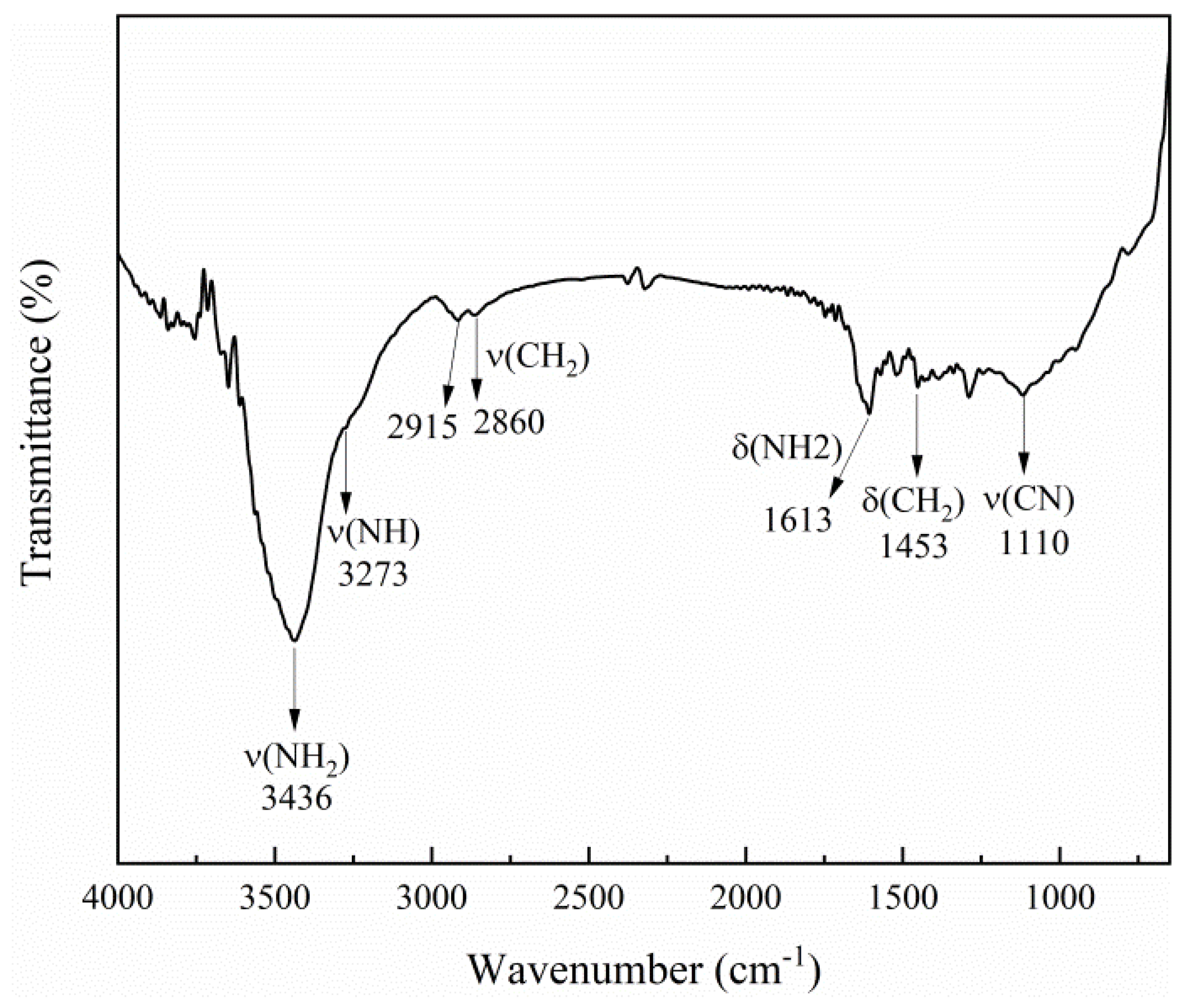 Magnetism 02 00003 g002 550