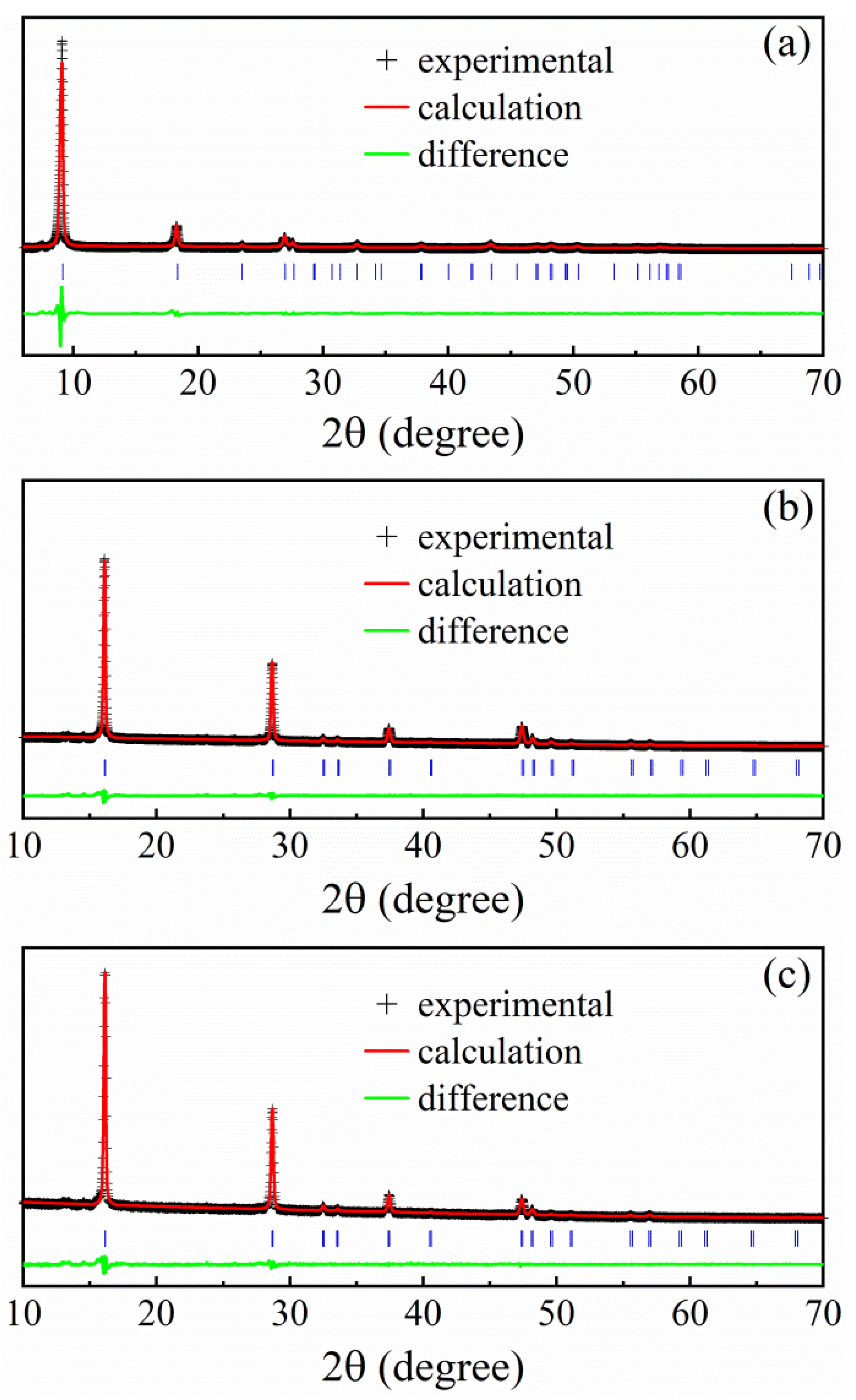 Magnetism 02 00003 g004 550