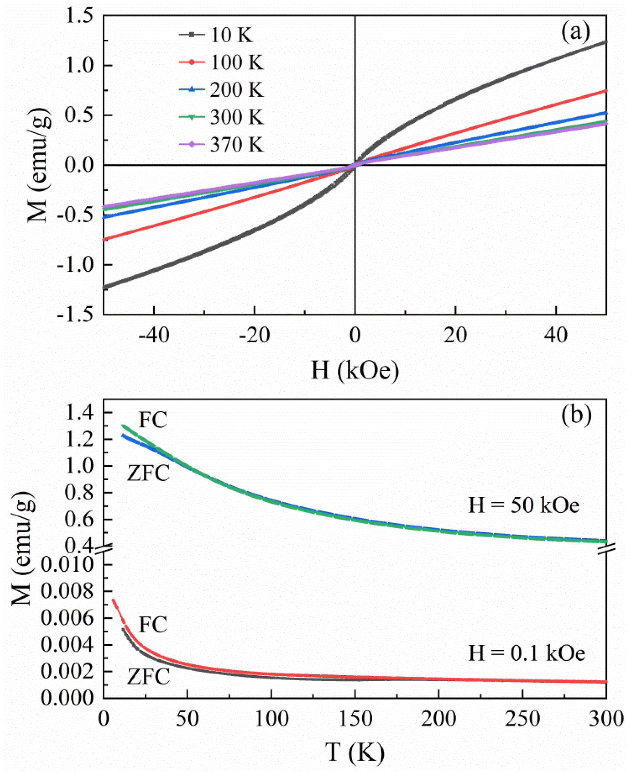 Magnetism 02 00003 g006 550