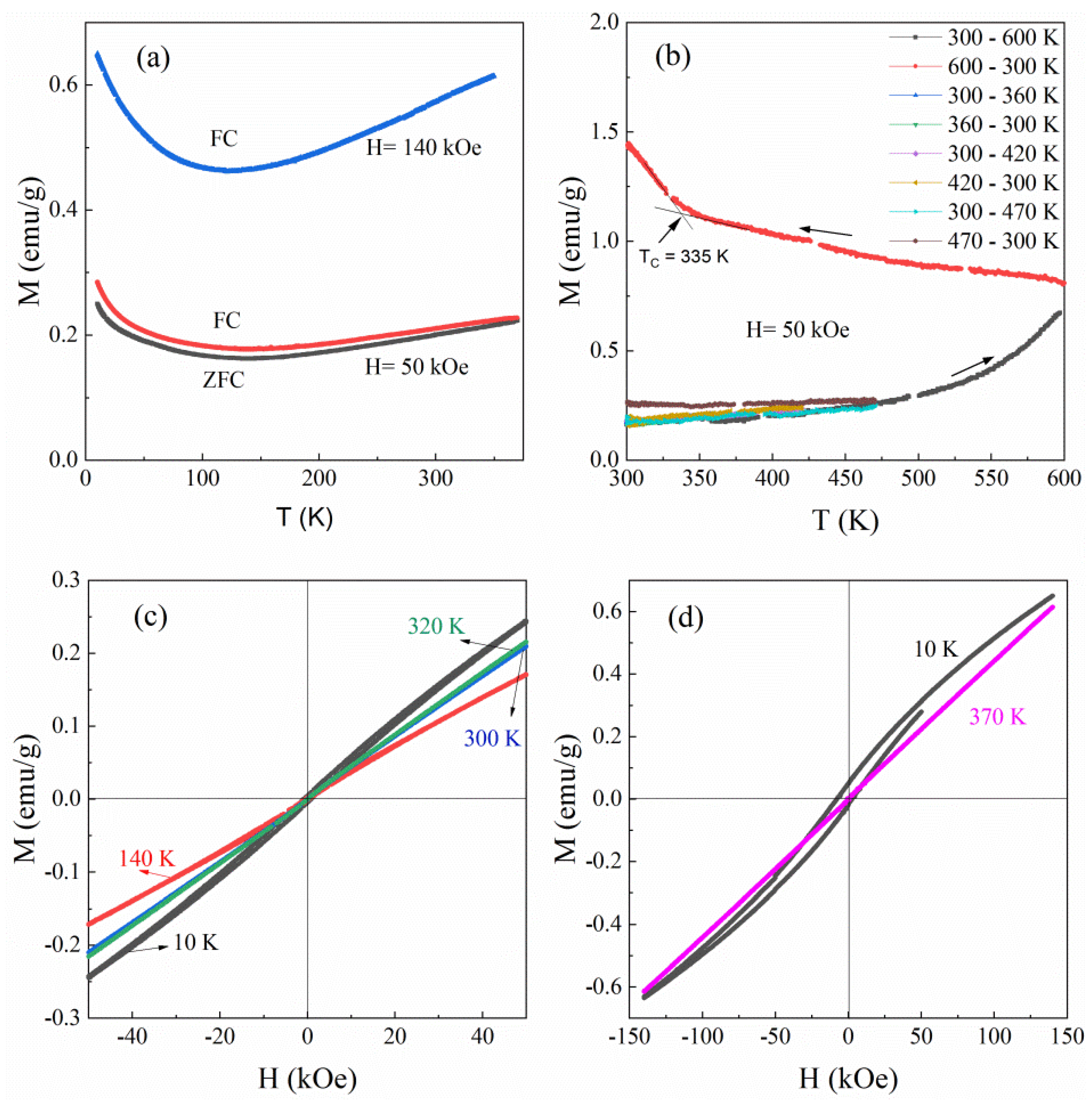 Magnetism 02 00003 g007 550