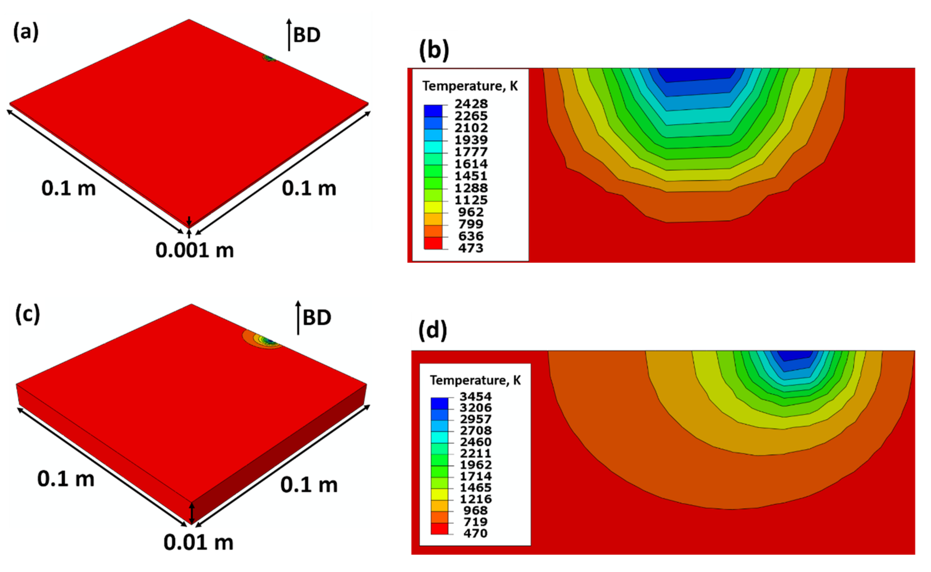 Magnetism 02 00007 g001a