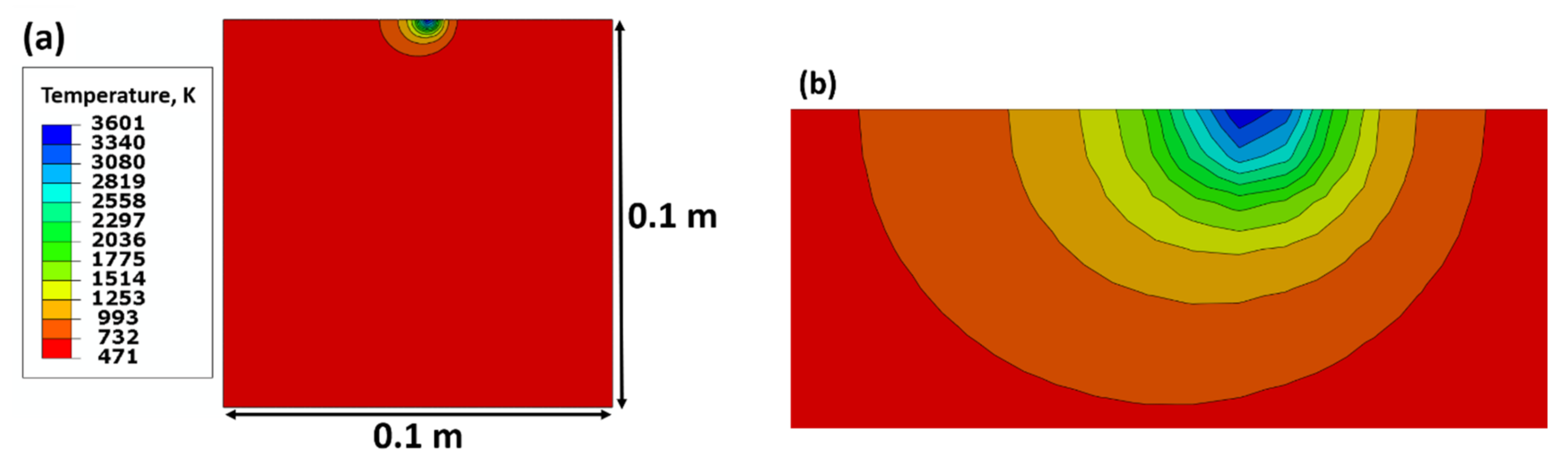 Magnetism 02 00007 g002a