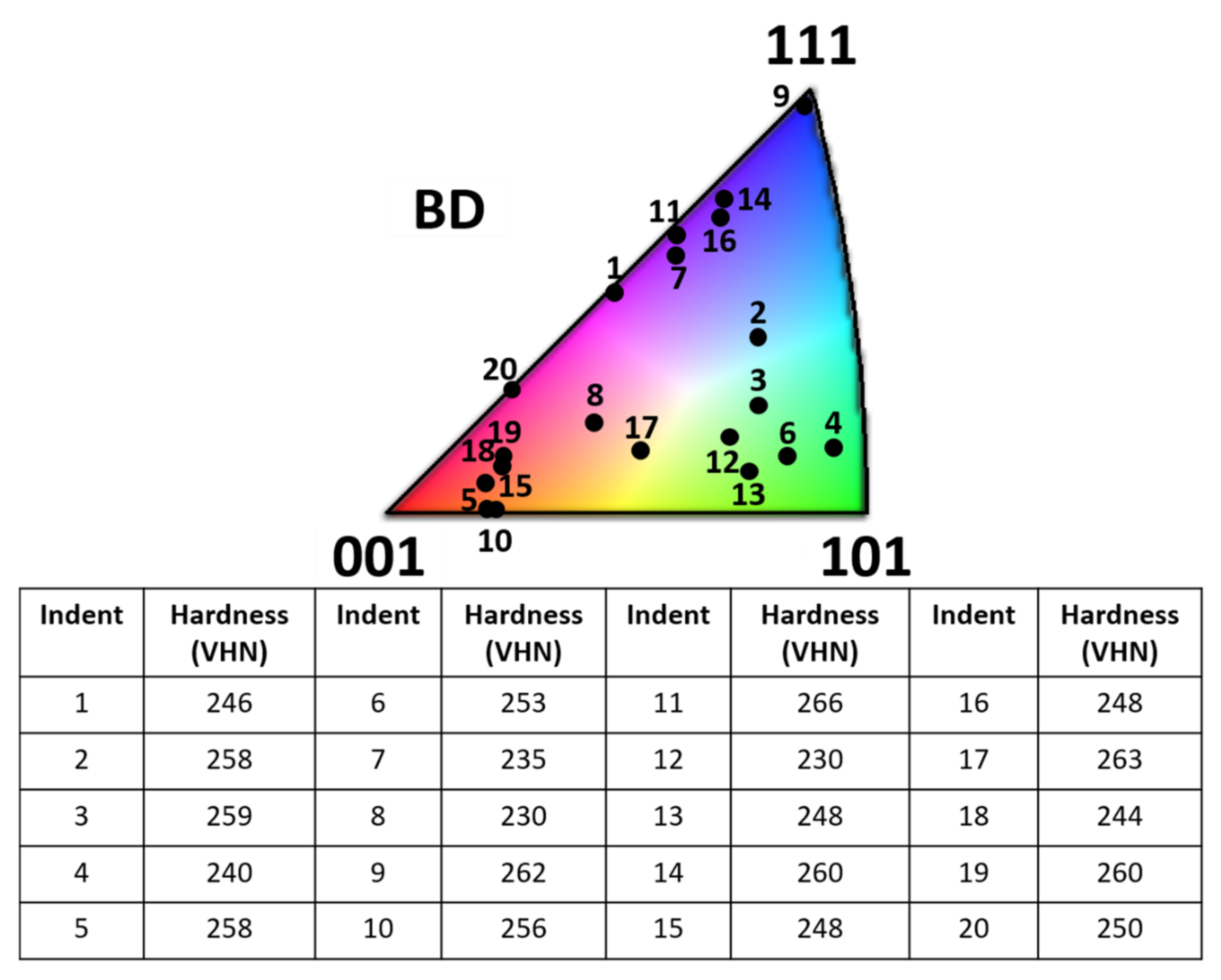 Magnetism 02 00007 g005
