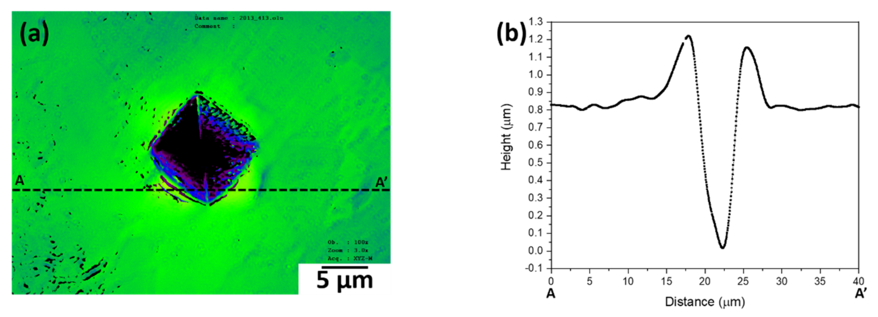 Magnetism 02 00007 g007