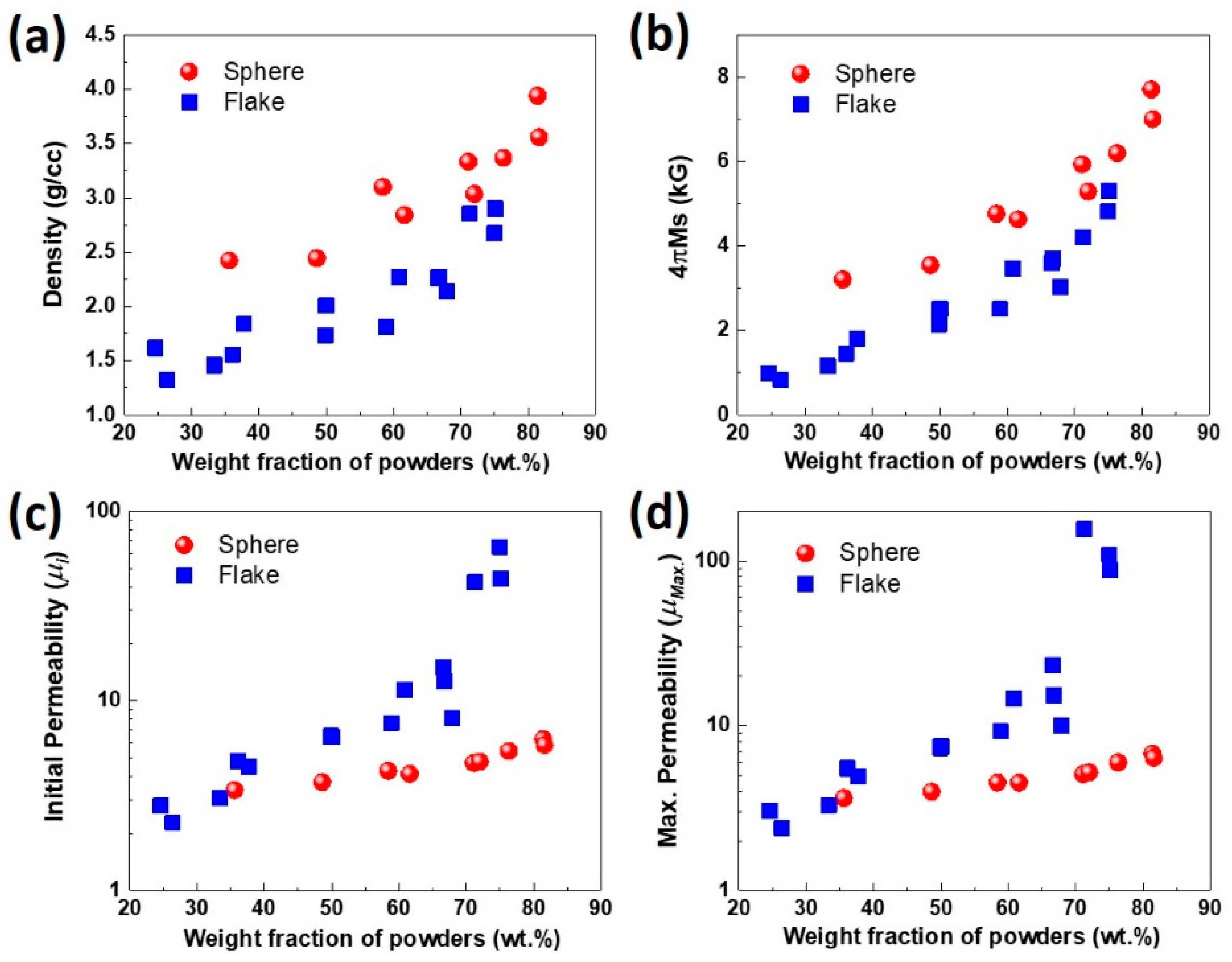 Magnetism 02 00008 g005