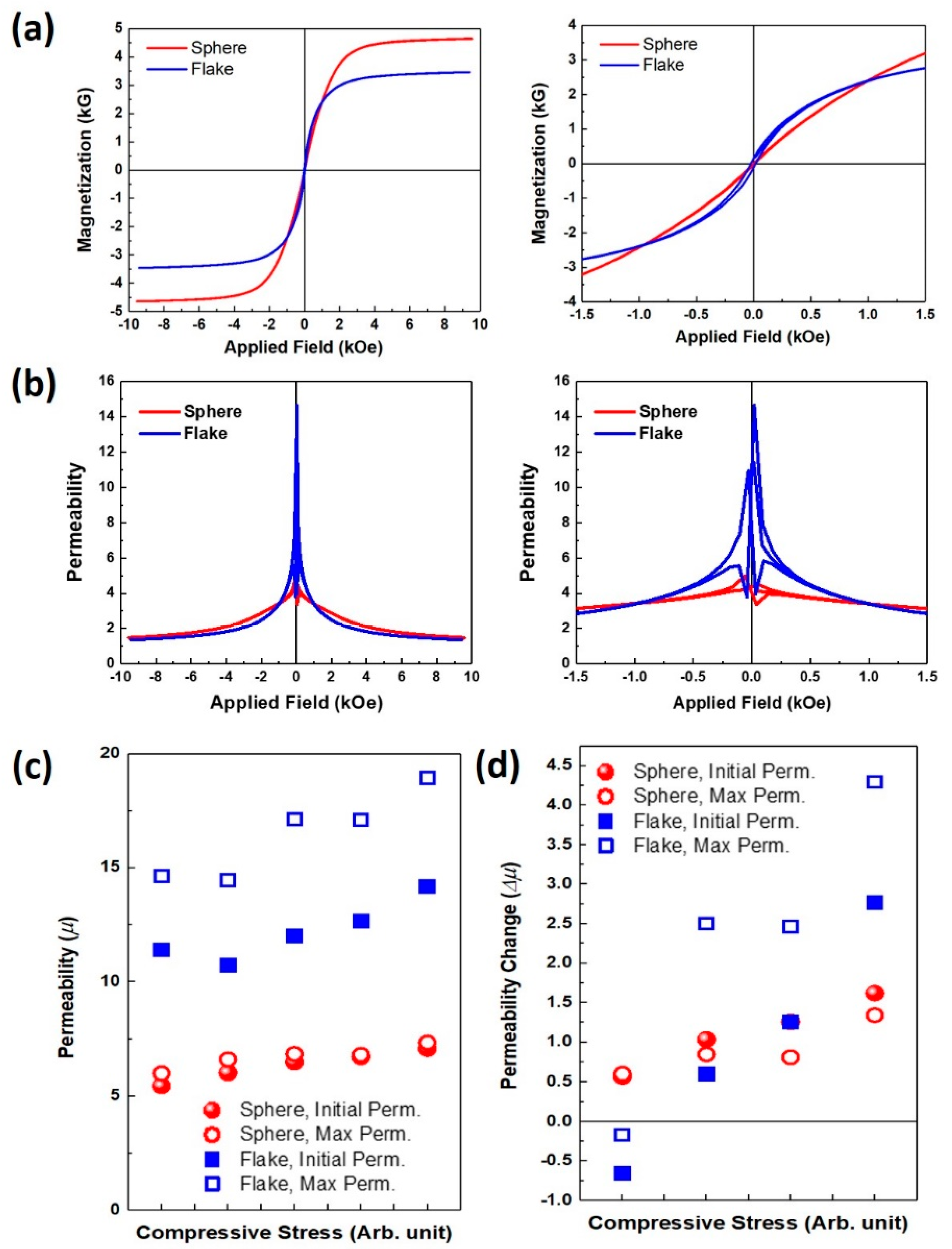 Magnetism 02 00008 g006