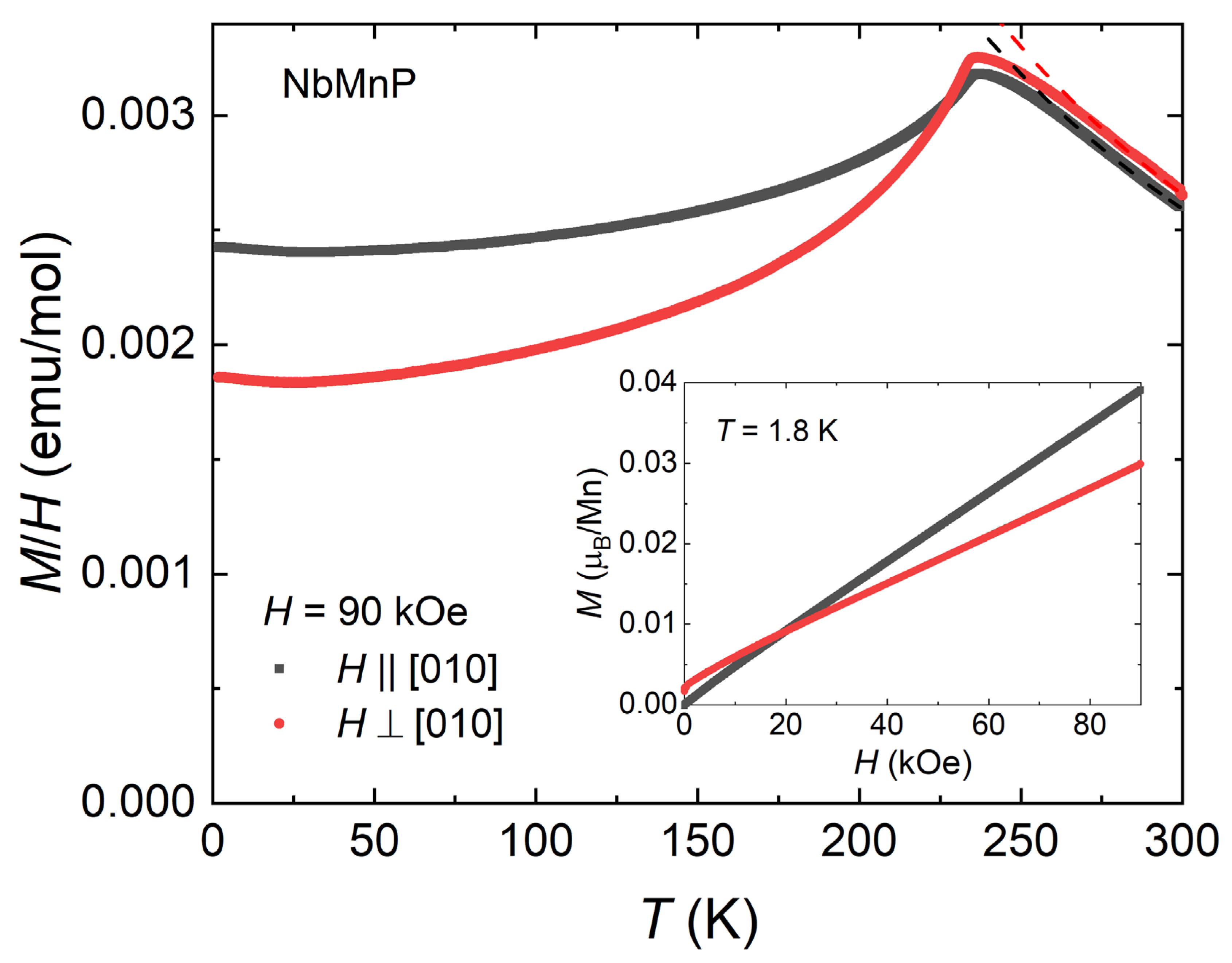 Magnetism 02 00013 g002