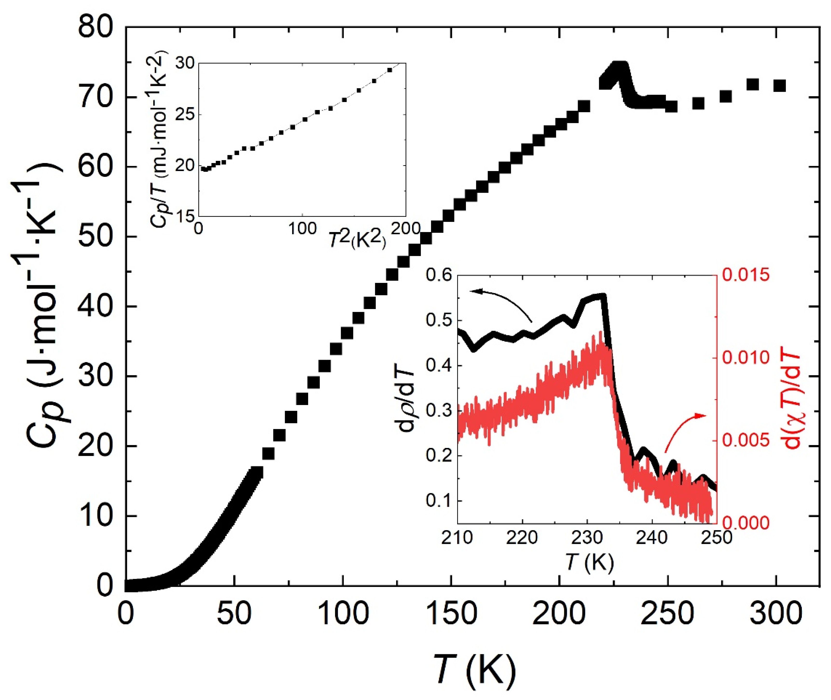 Magnetism 02 00013 g004