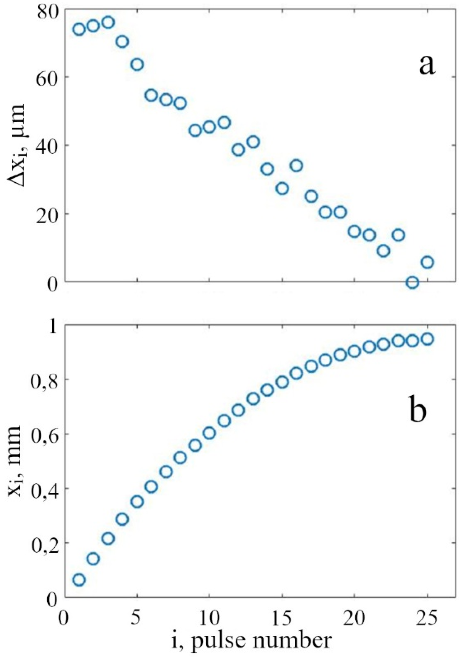 Magnetism 02 00014 g003