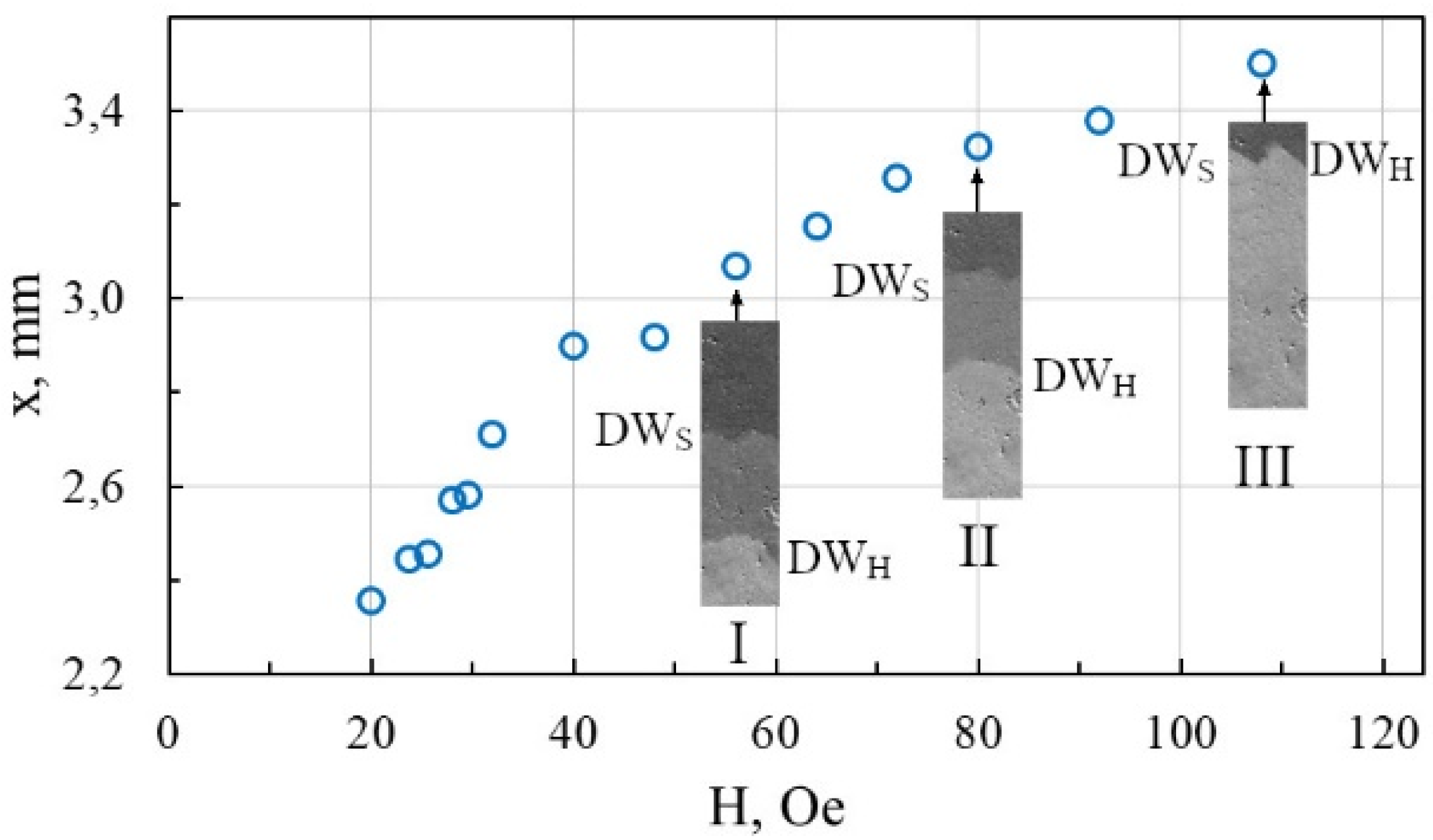 Magnetism 02 00014 g004