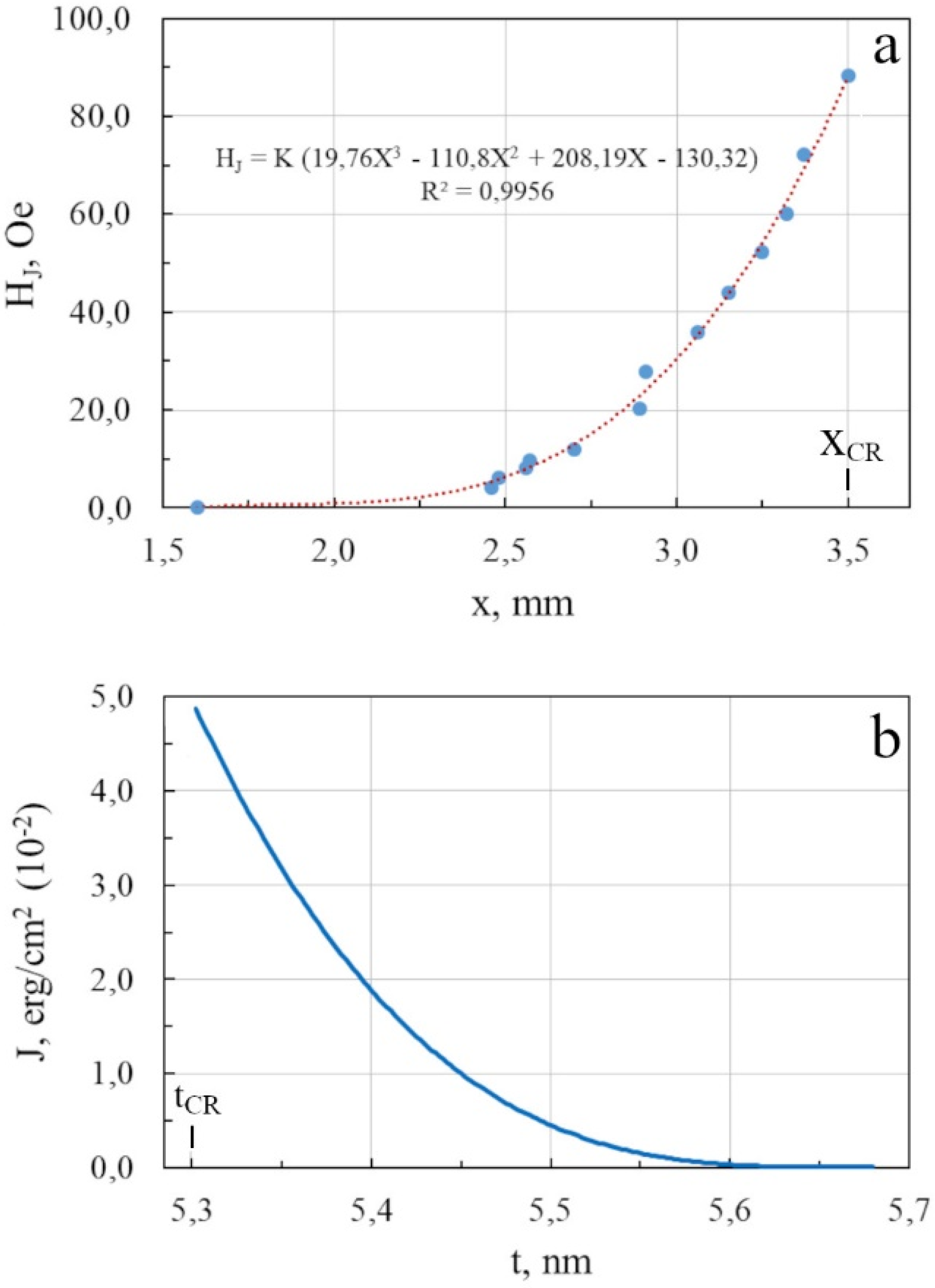Magnetism 02 00014 g005