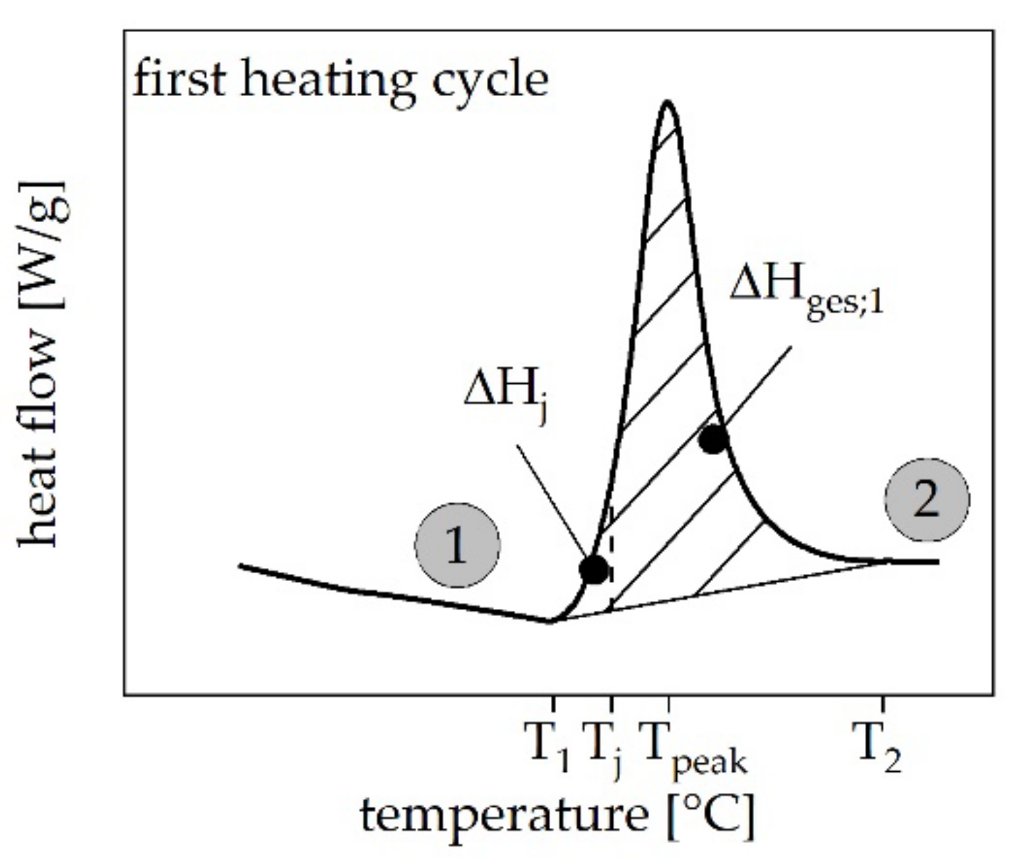 Magnetism 02 00016 g003 550