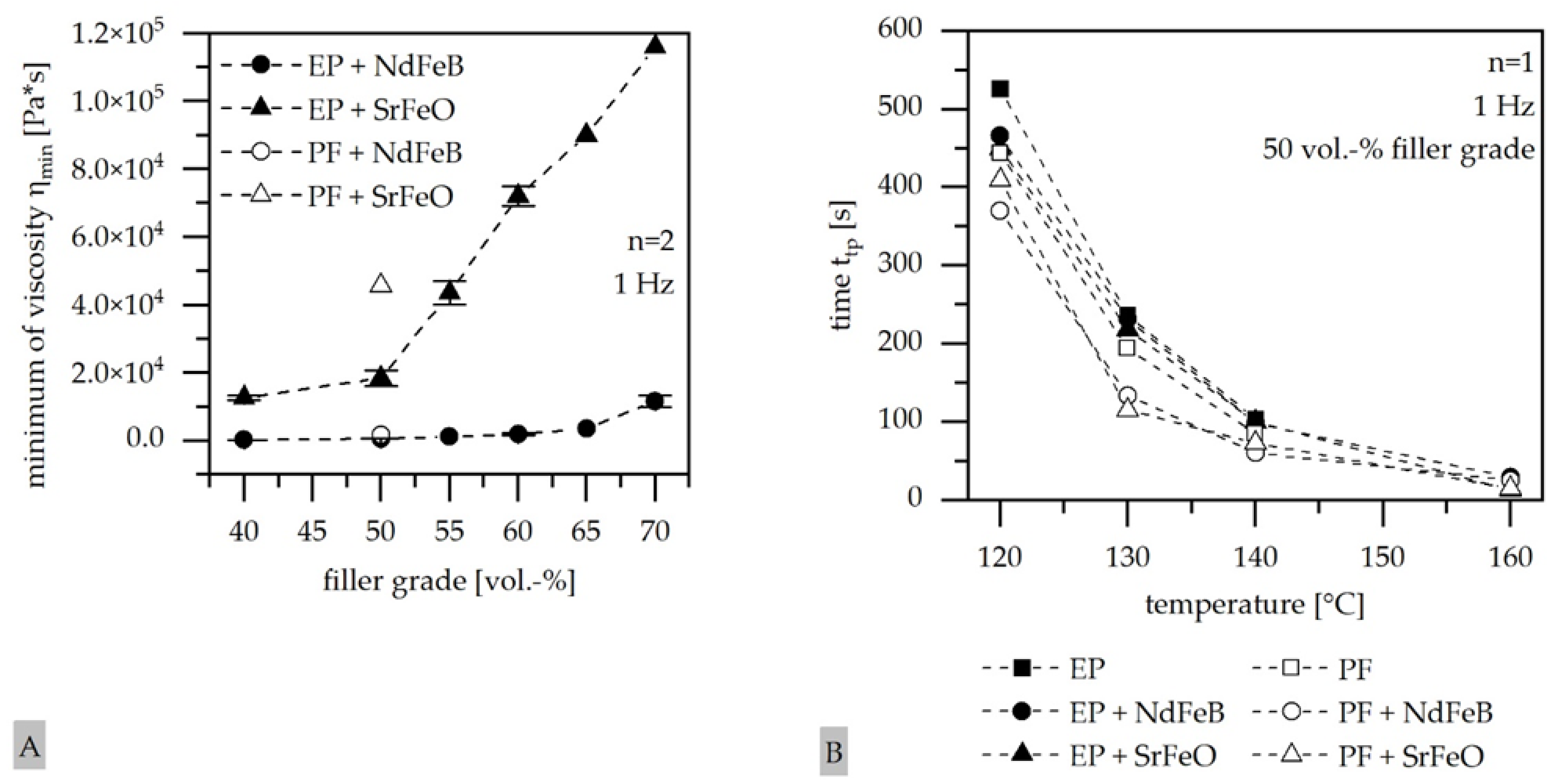 Magnetism 02 00016 g007 550