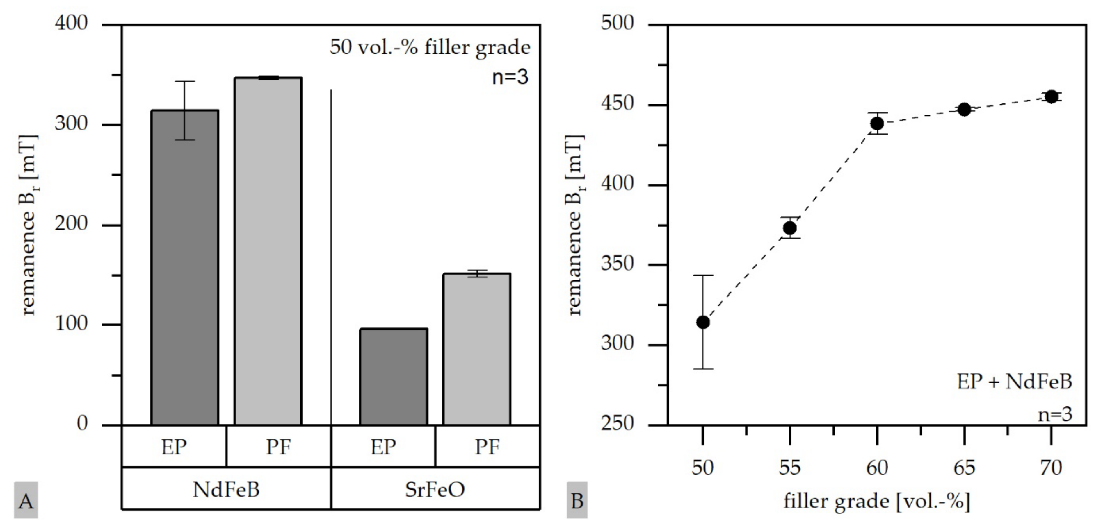 Magnetism 02 00016 g011 550