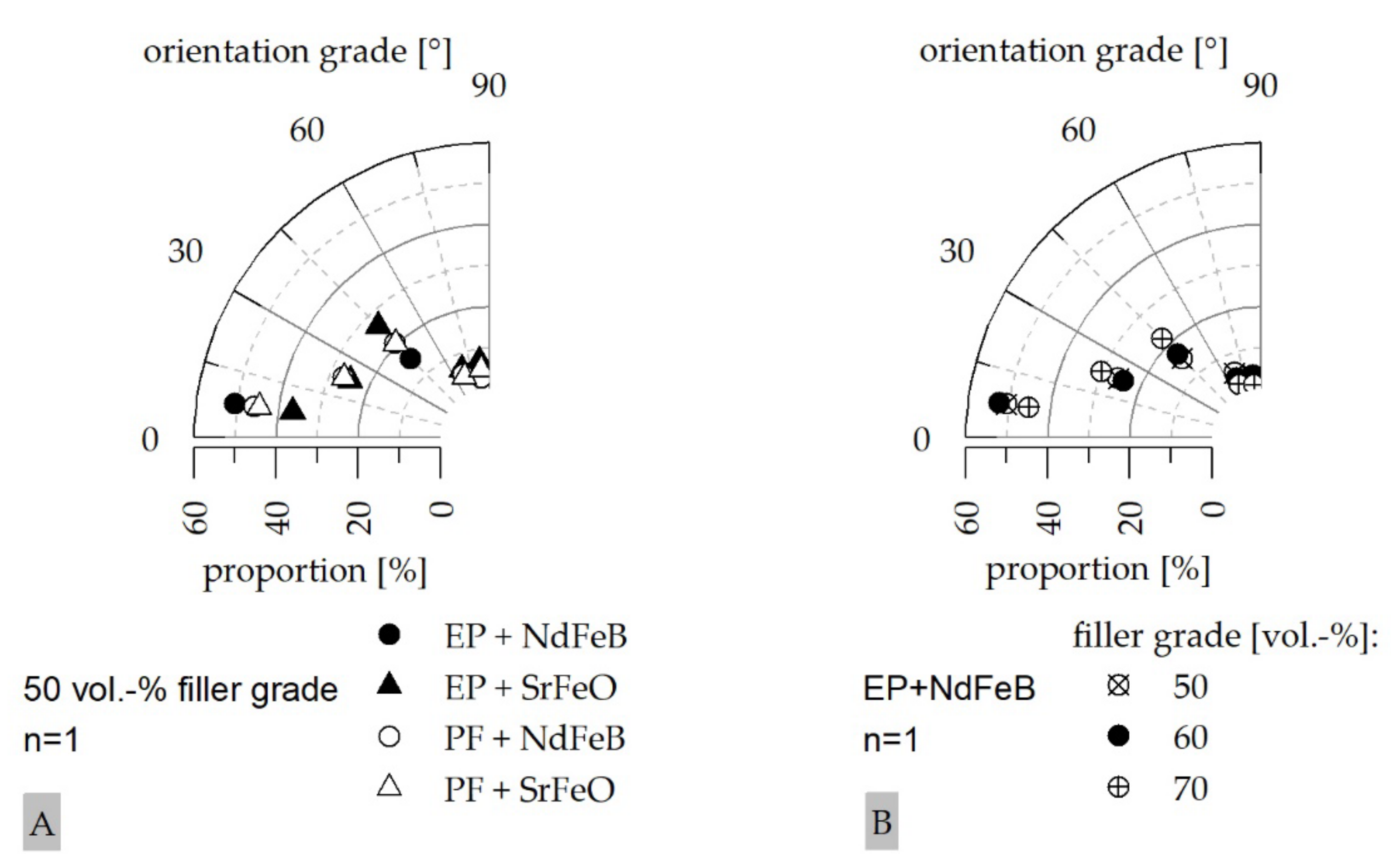 Magnetism 02 00016 g012 550
