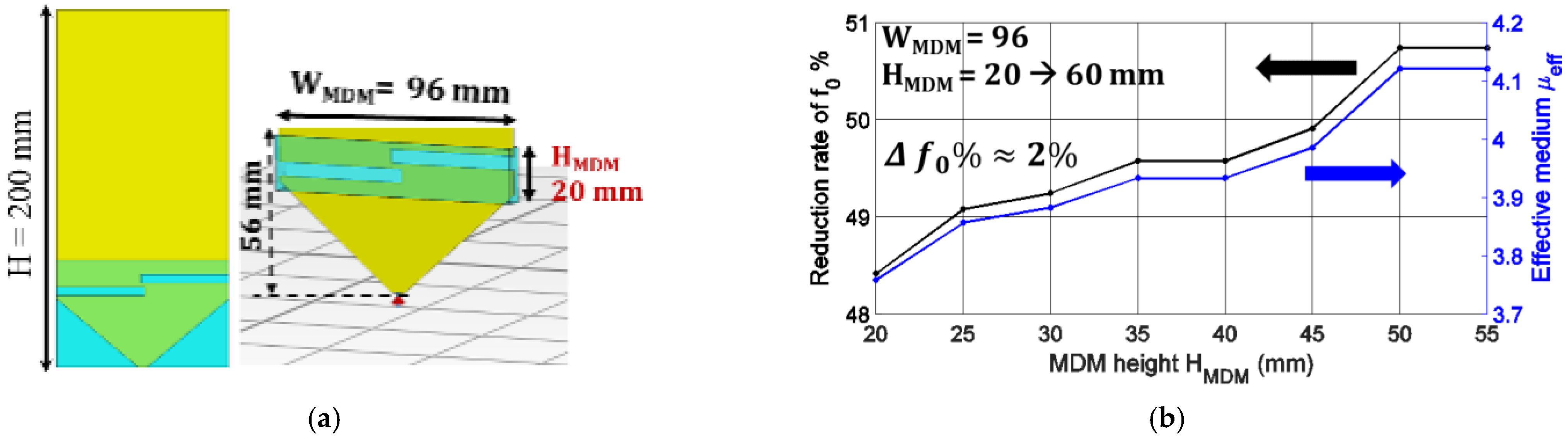 Magnetism 02 00017 g007