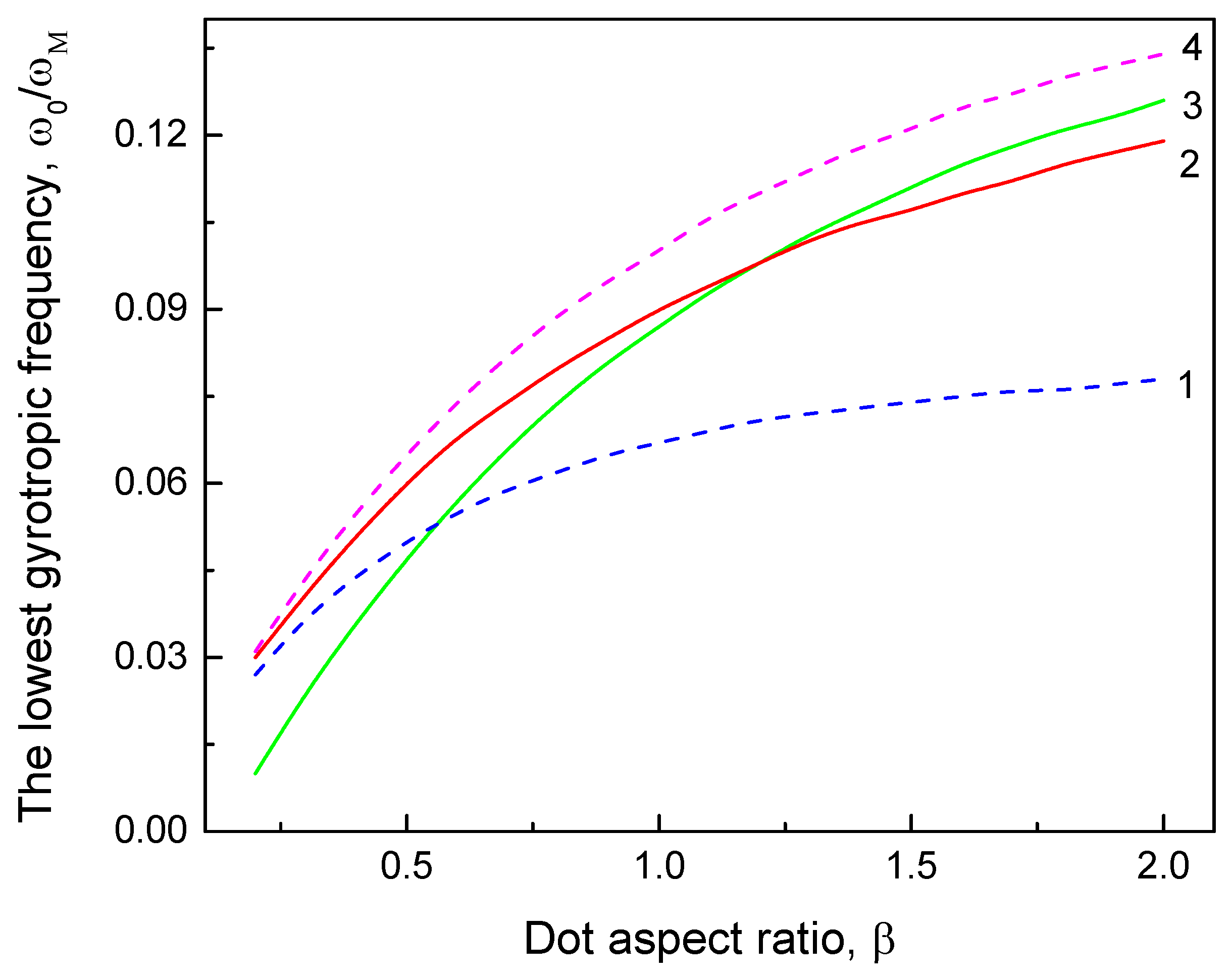 Magnetism 02 00018 g001