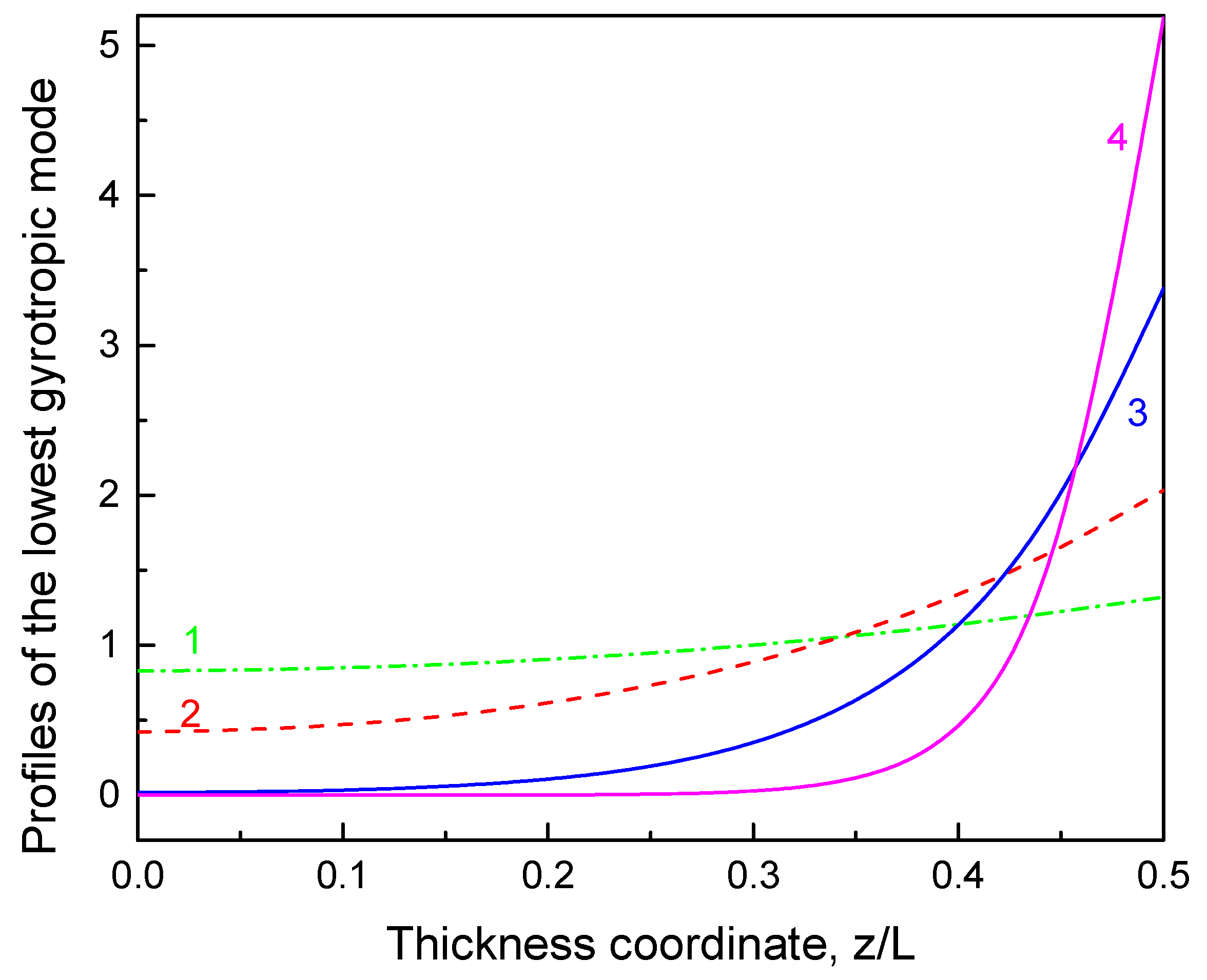 Magnetism 02 00018 g002