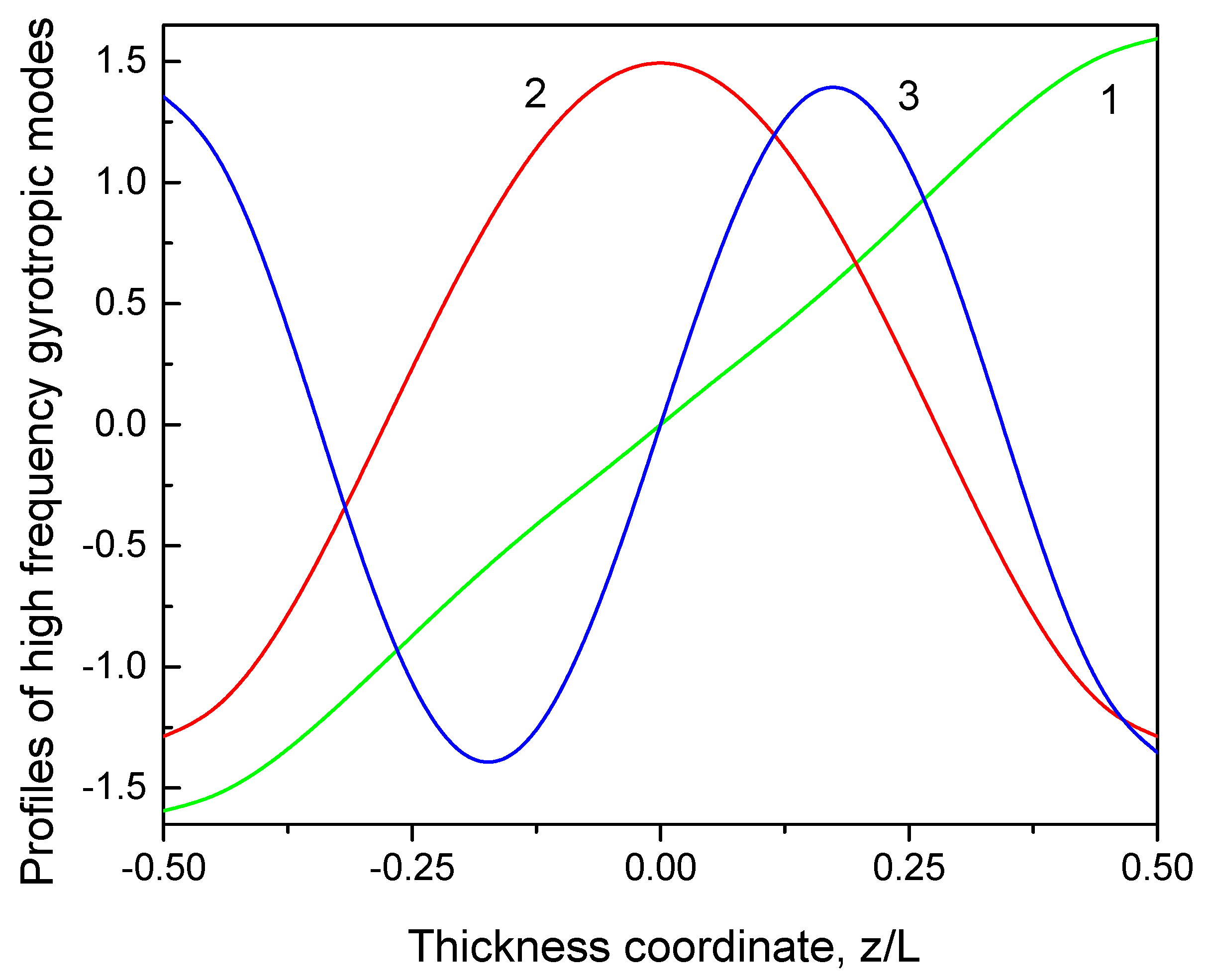 Magnetism 02 00018 g004
