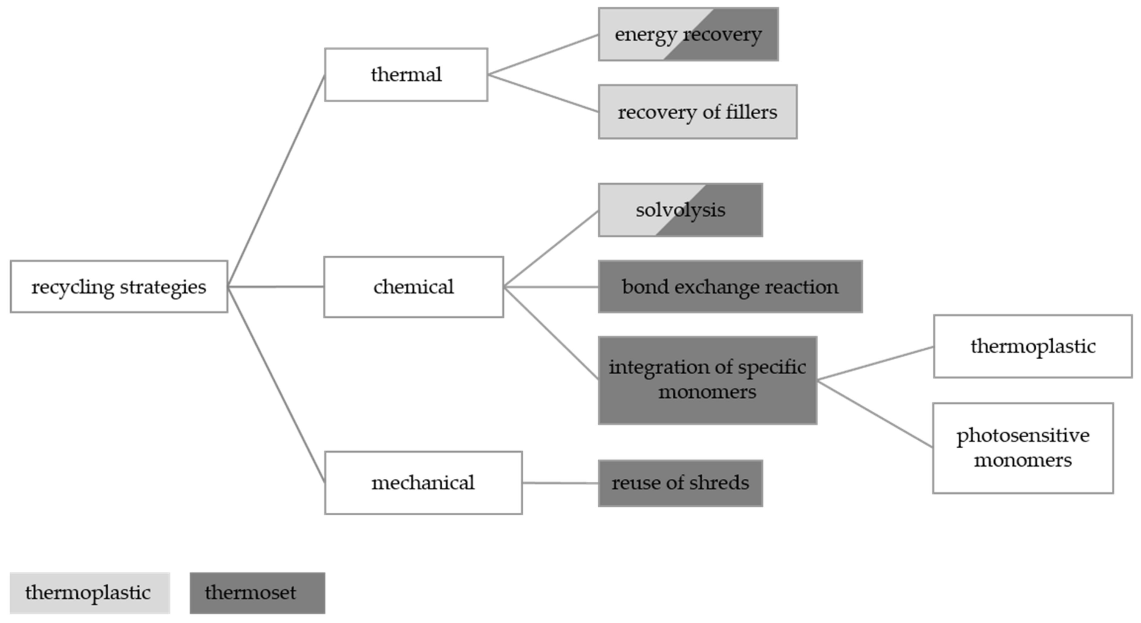 Magnetism 02 00019 g001