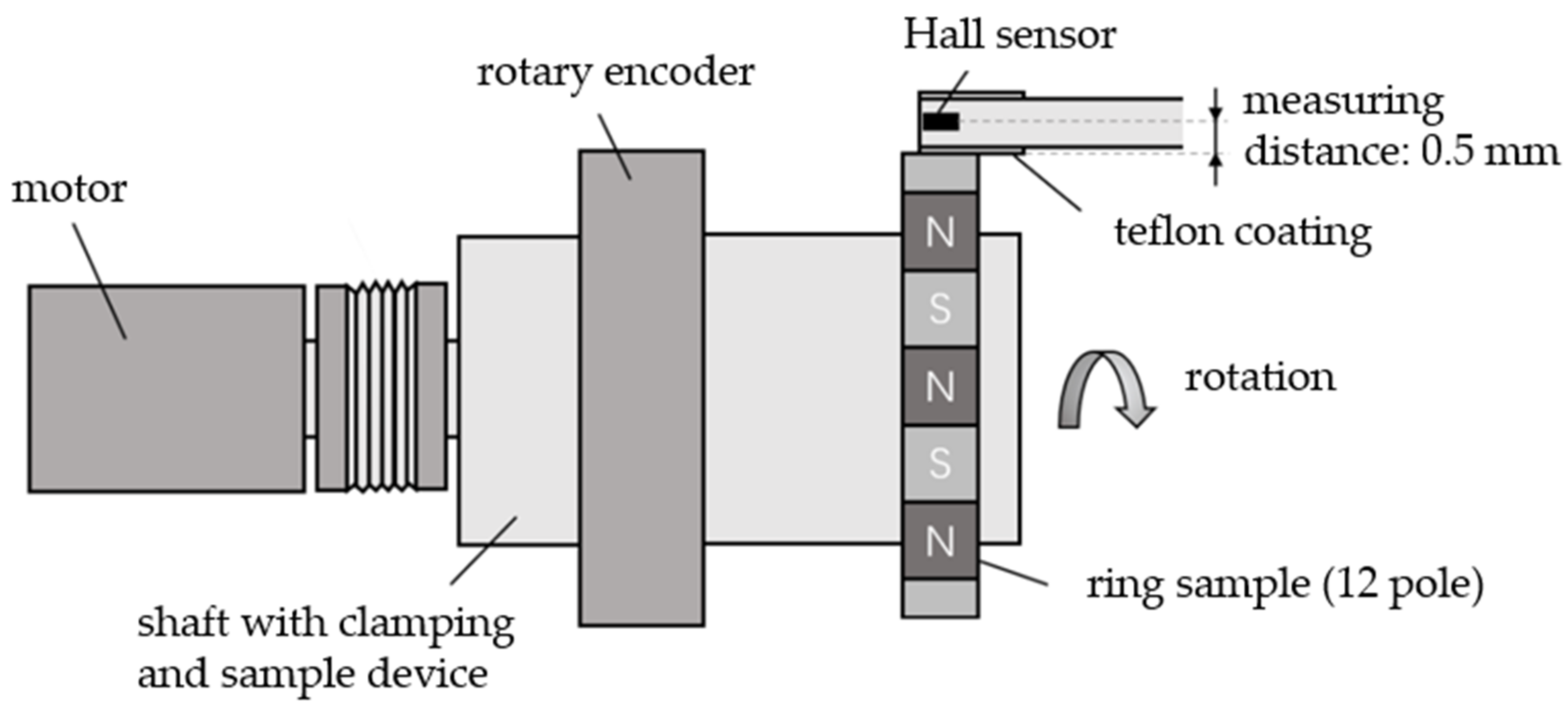 Magnetism 02 00019 g005