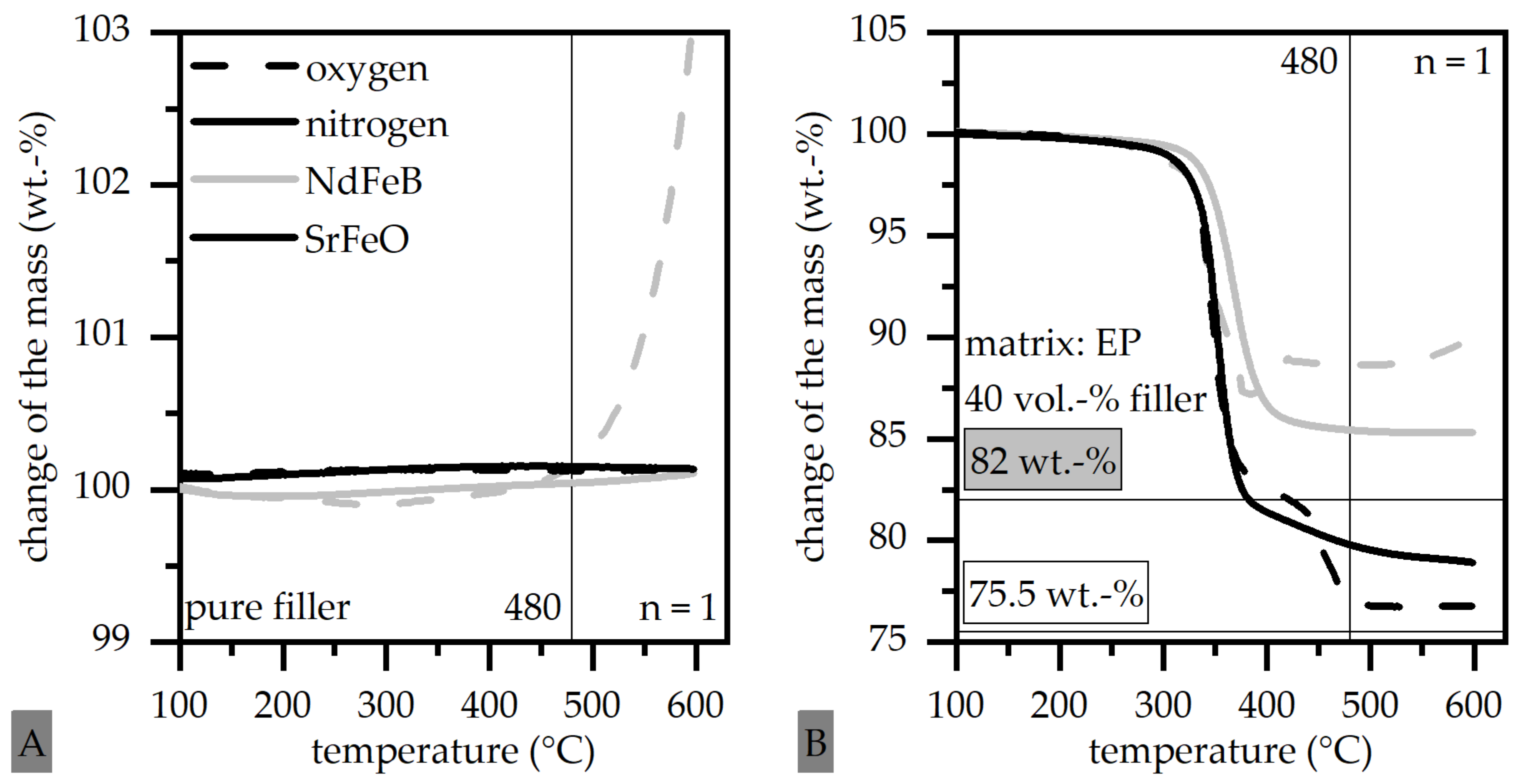 Magnetism 02 00019 g010