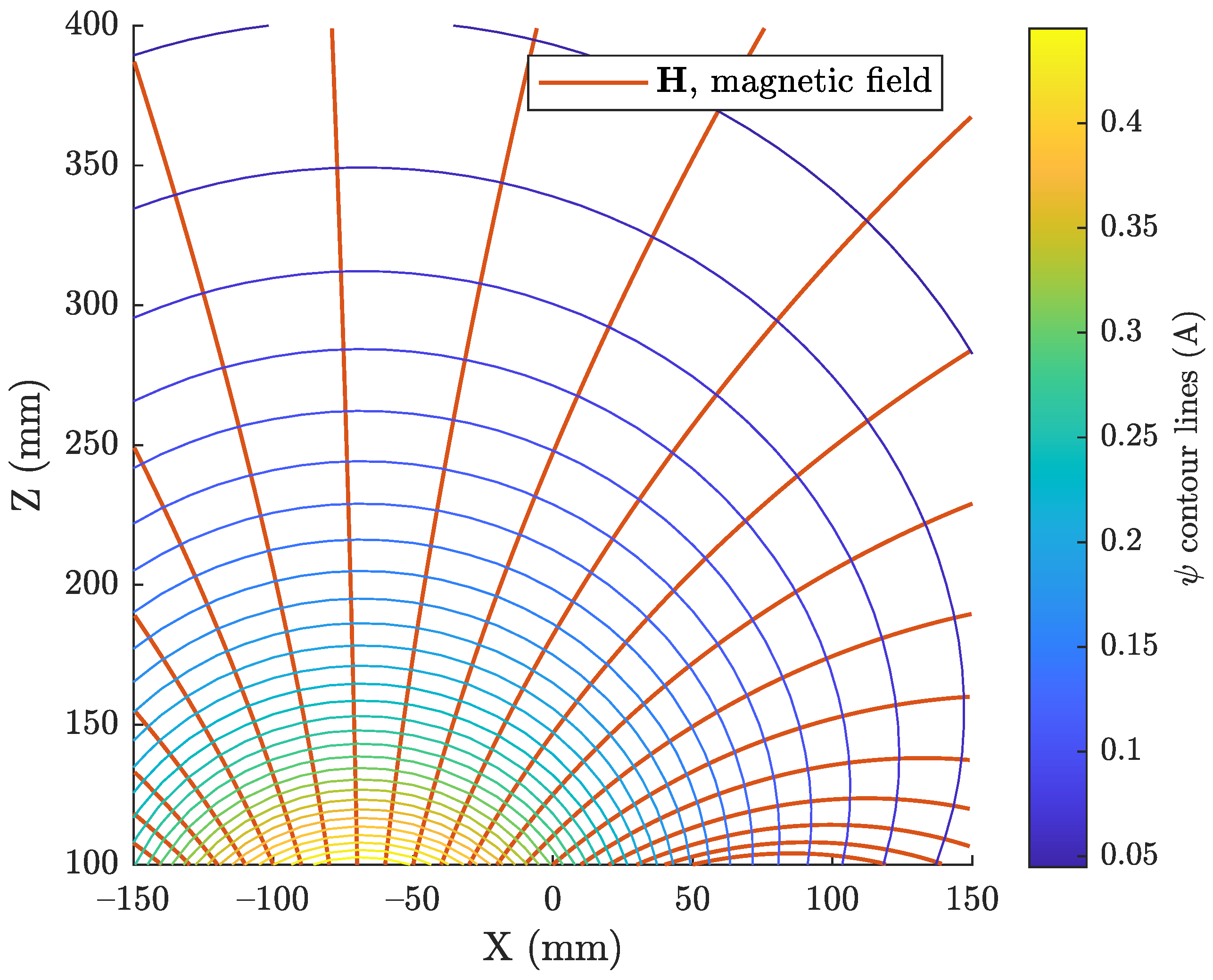 Magnetism 02 00020 g002 550