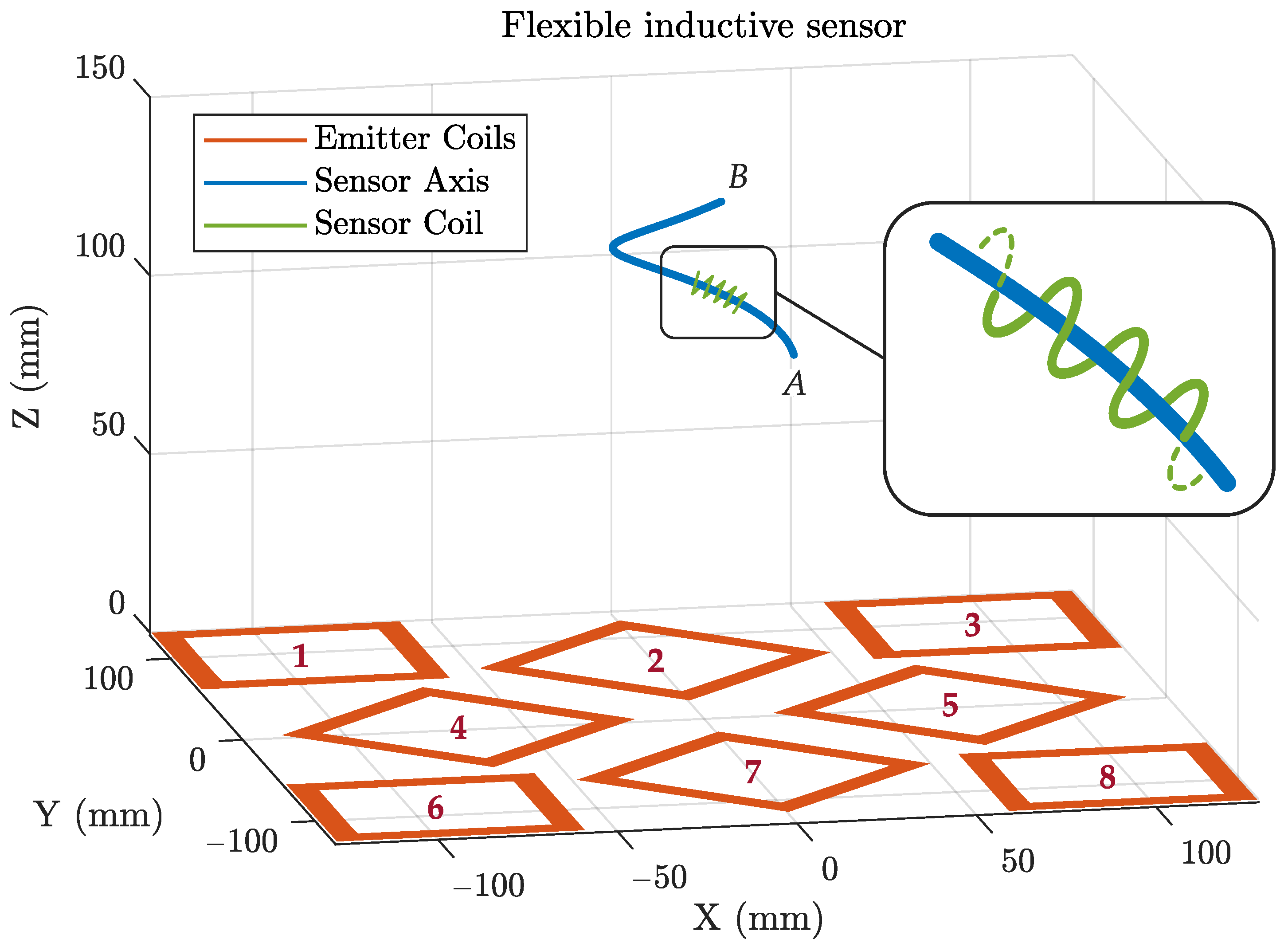 Magnetism 02 00020 g004 550