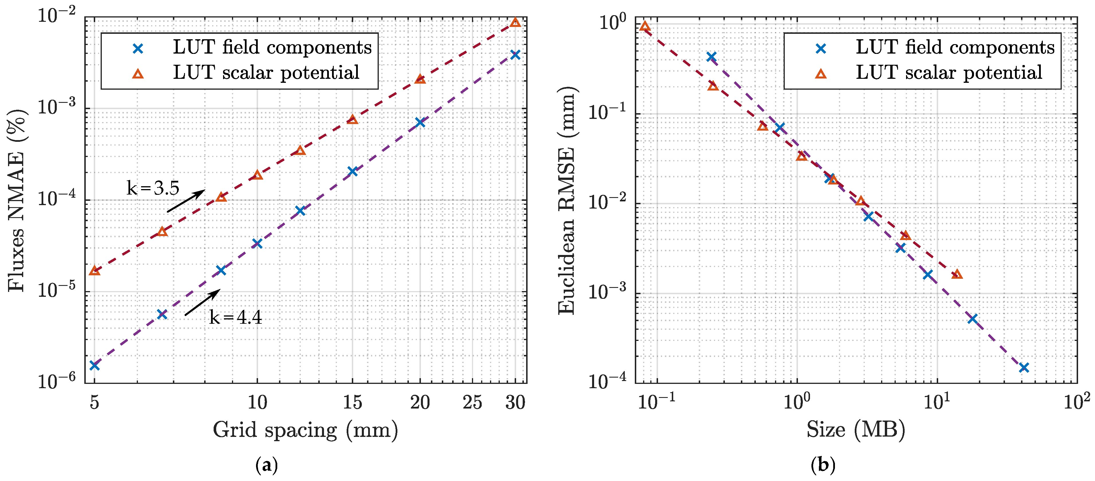 Magnetism 02 00020 g005 550
