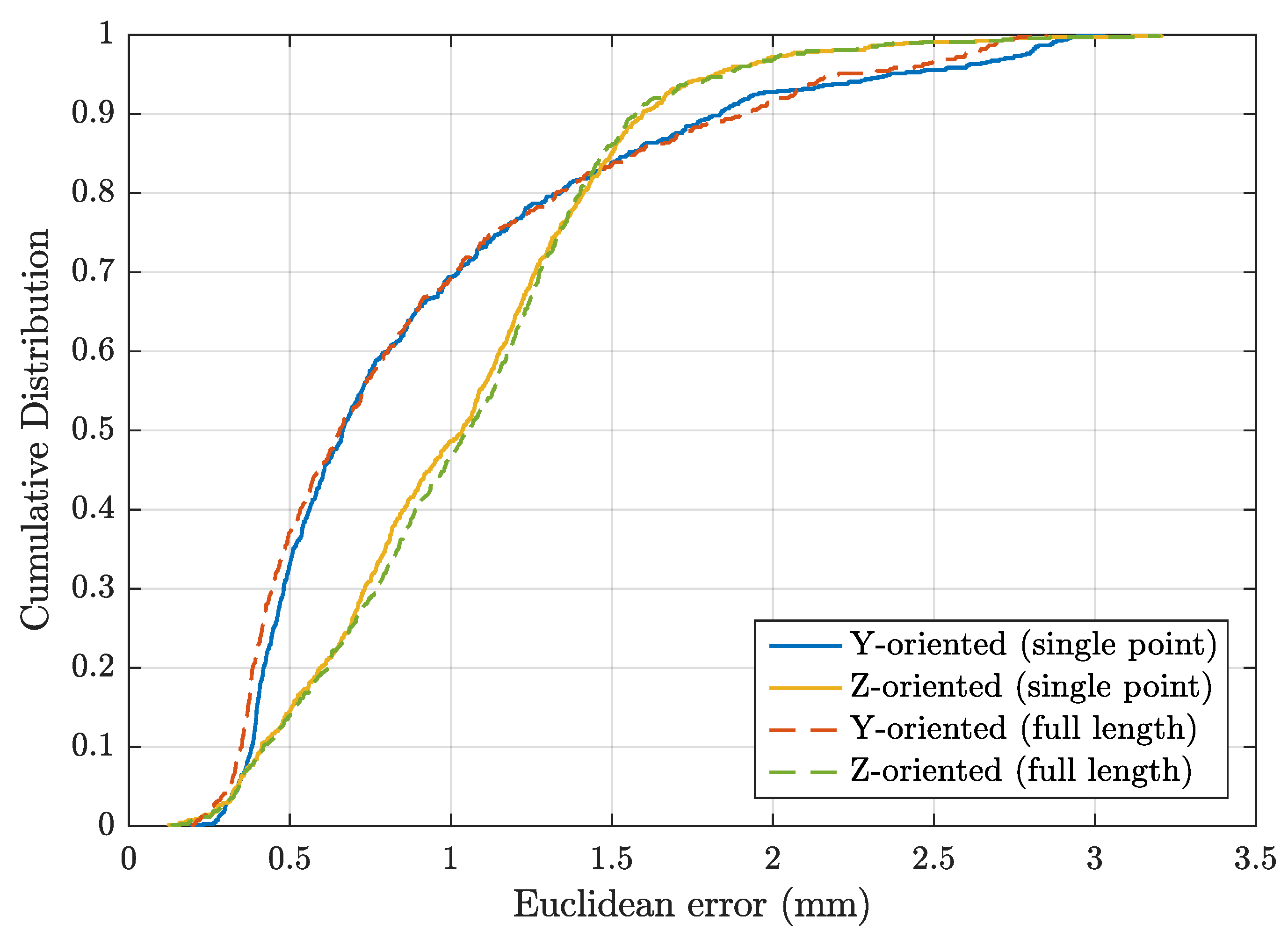 Magnetism 02 00020 g006 550