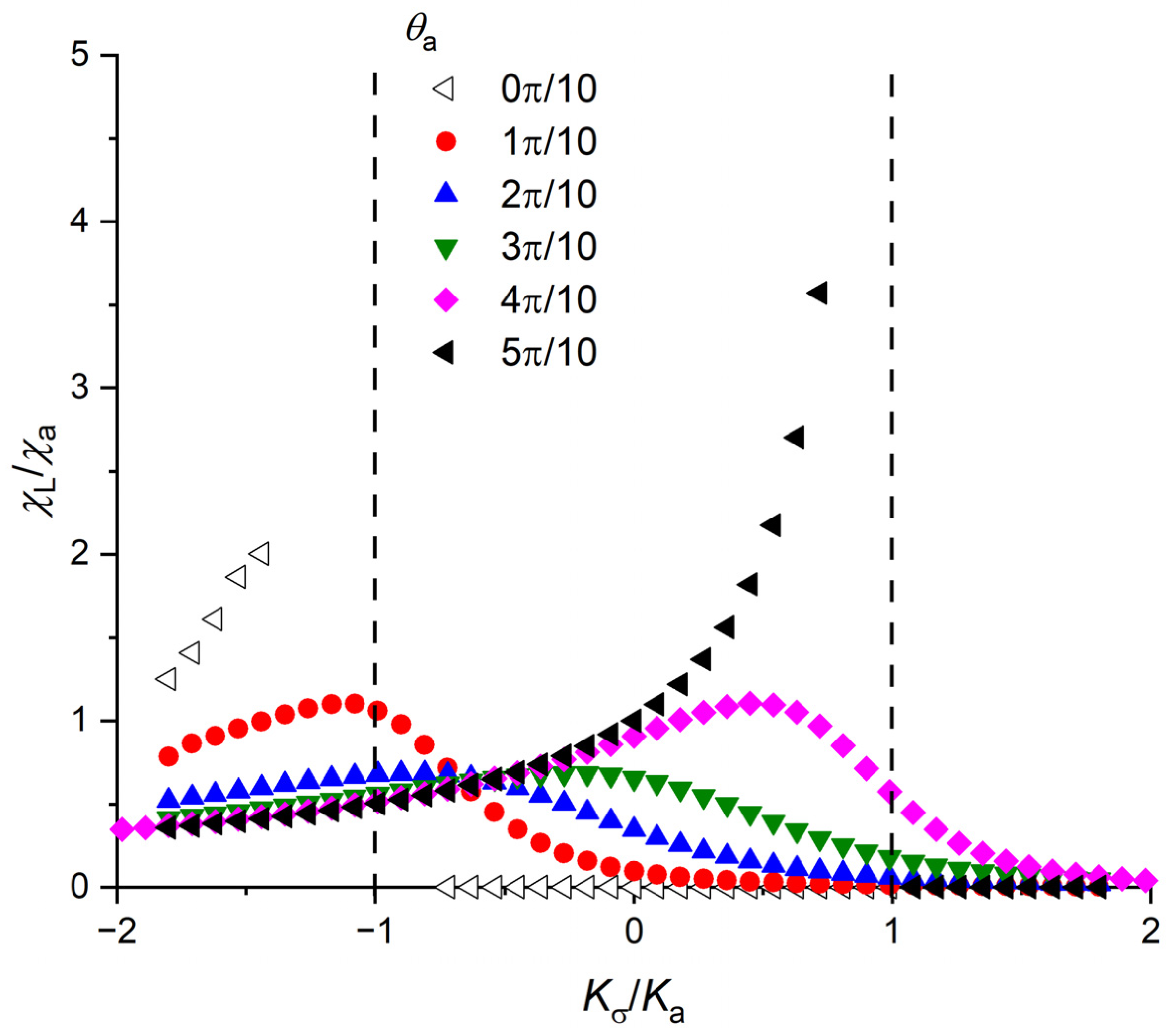 Magnetism 02 00021 g006