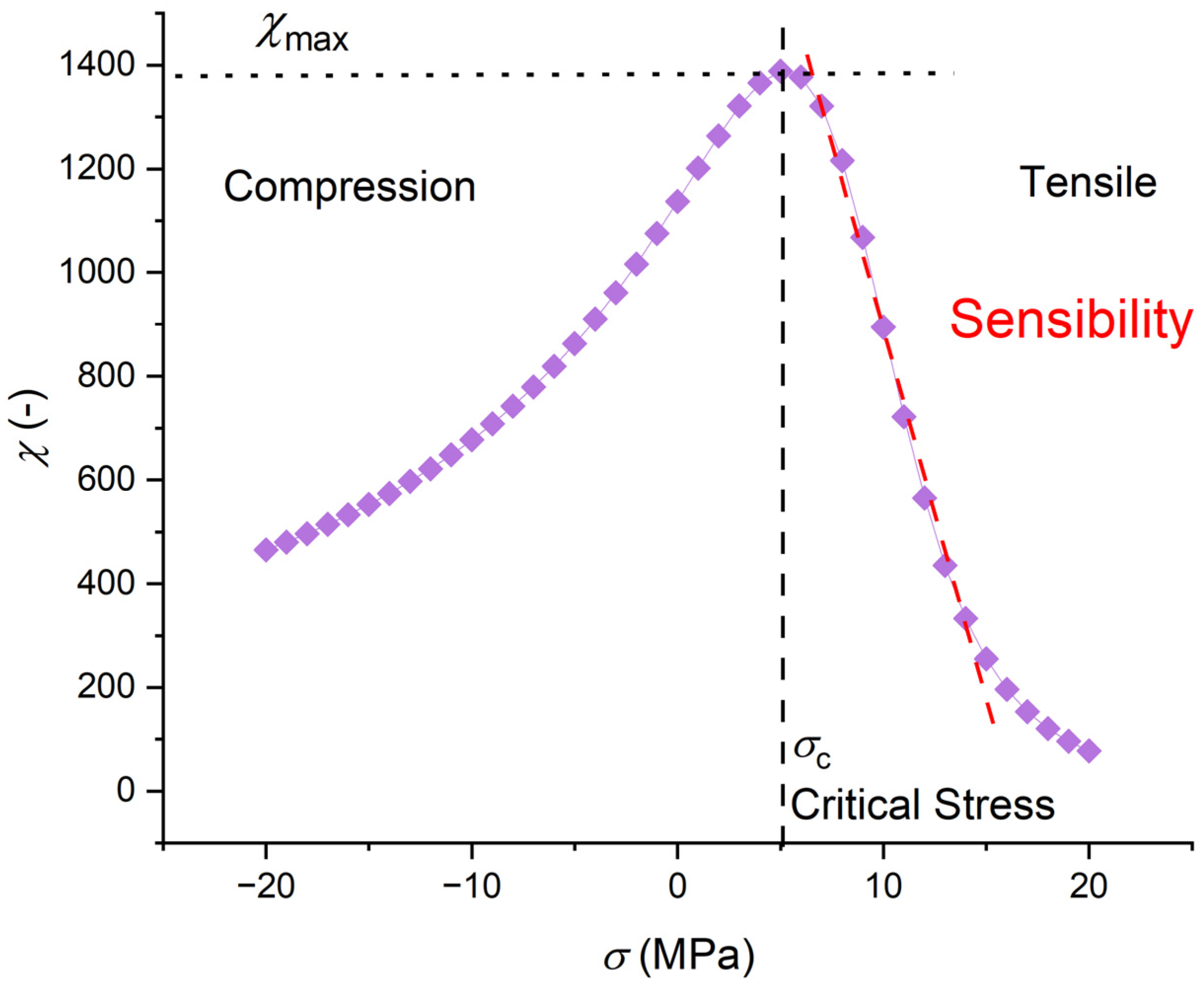 Magnetism 02 00021 g012