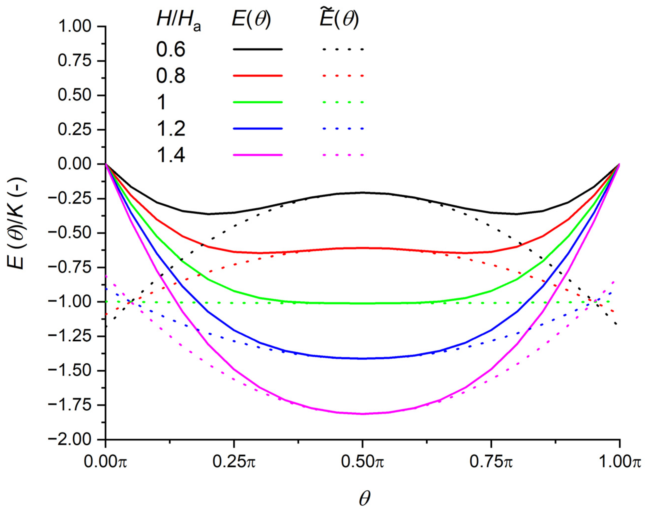 Magnetism 02 00021 g0a1