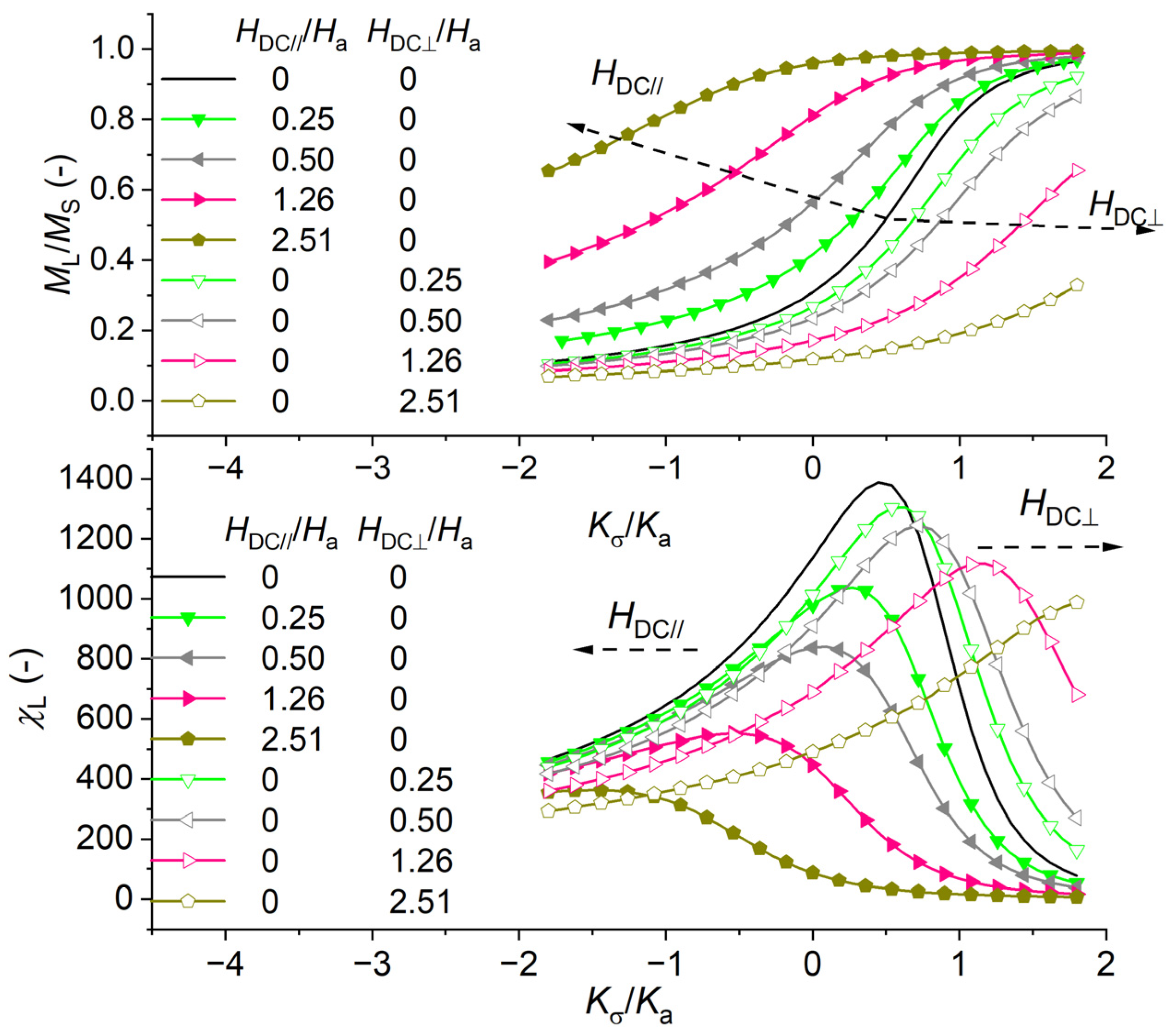 Magnetism 02 00021 g0a4