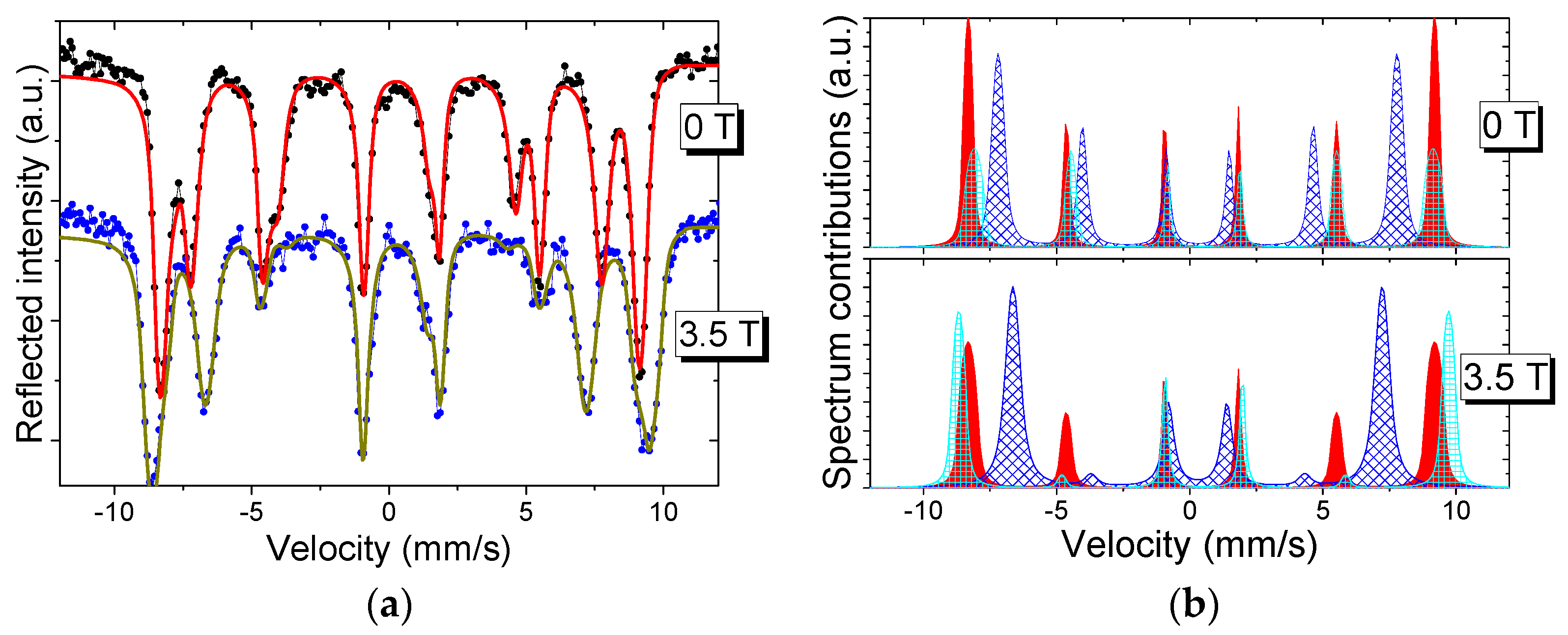 Magnetism 02 00023 g002 Magnetism 02 00023 g002