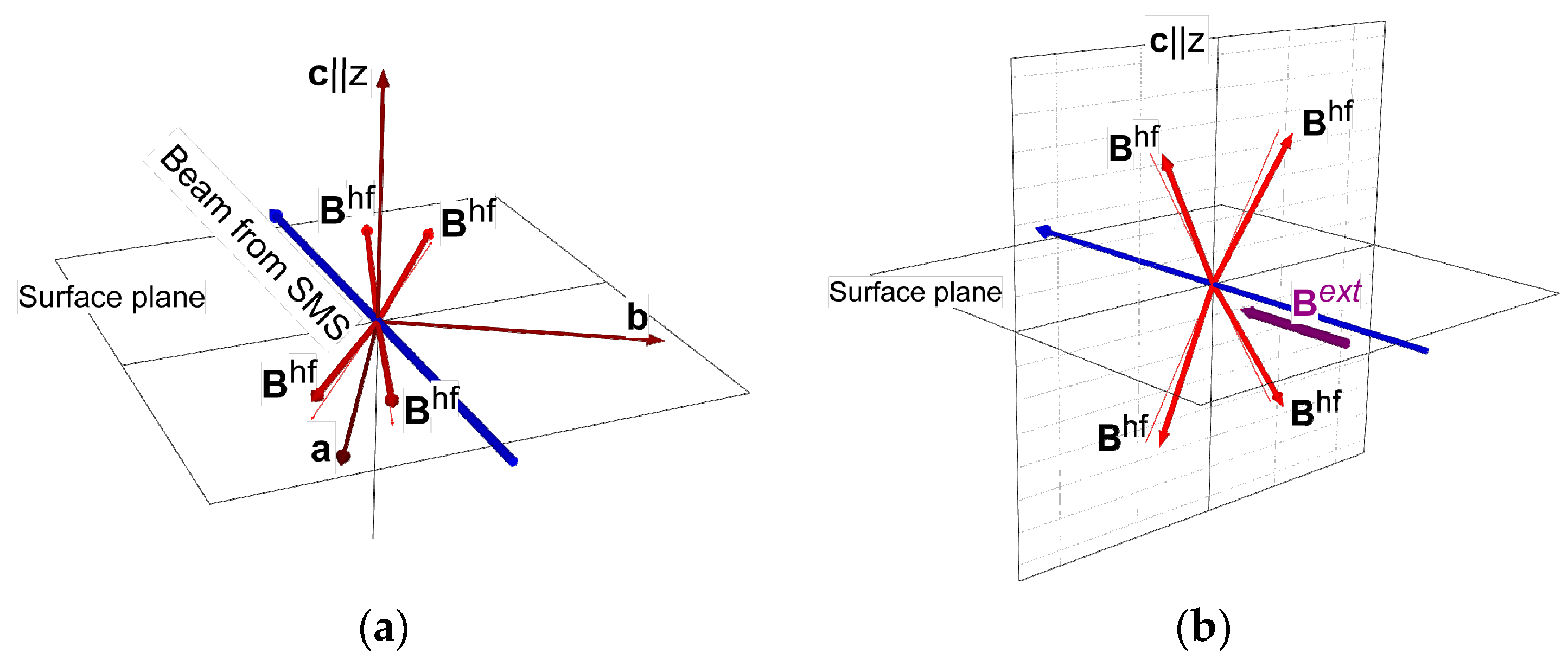 Magnetism 02 00023 g003 Magnetism 02 00023 g003