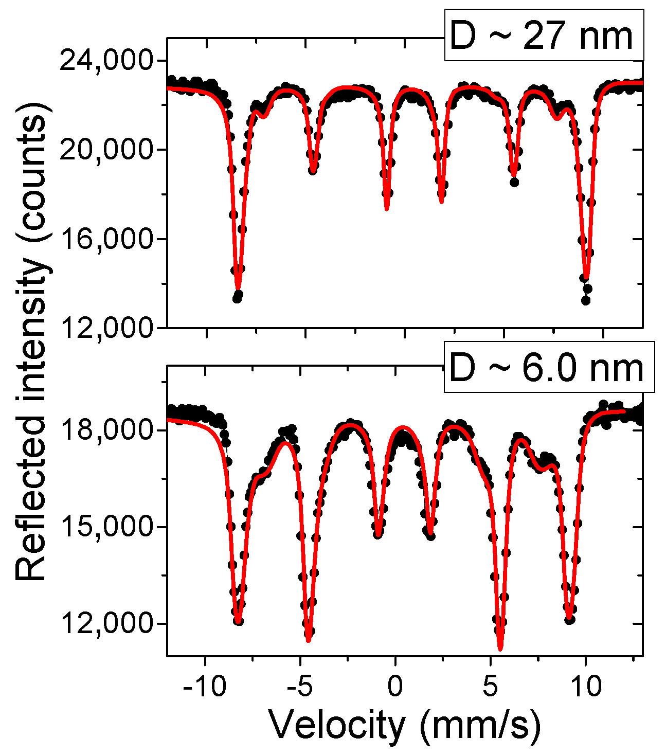 Magnetism 02 00023 g004 Magnetism 02 00023 g004