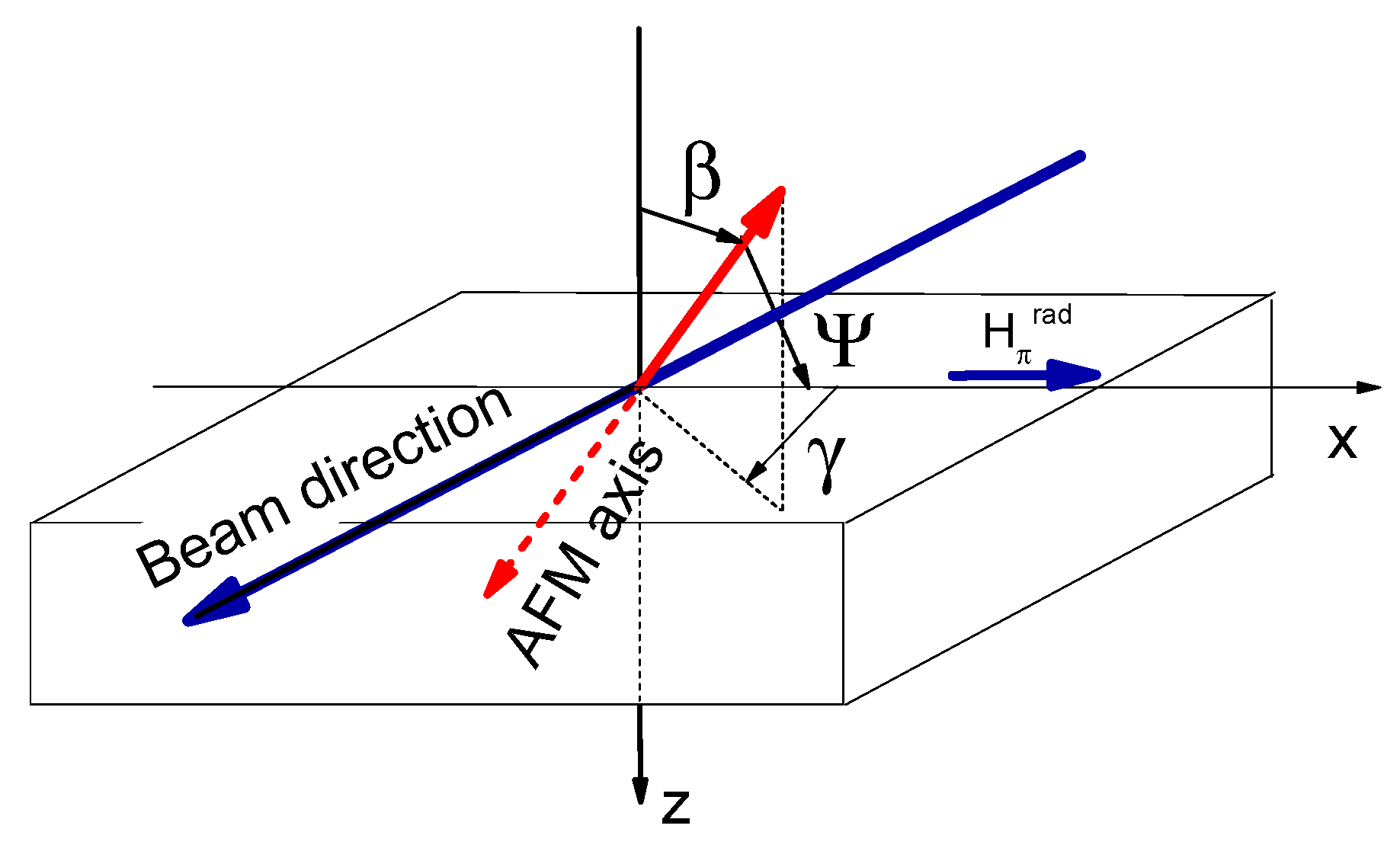 Magnetism 02 00023 g005 Magnetism 02 00023 g005