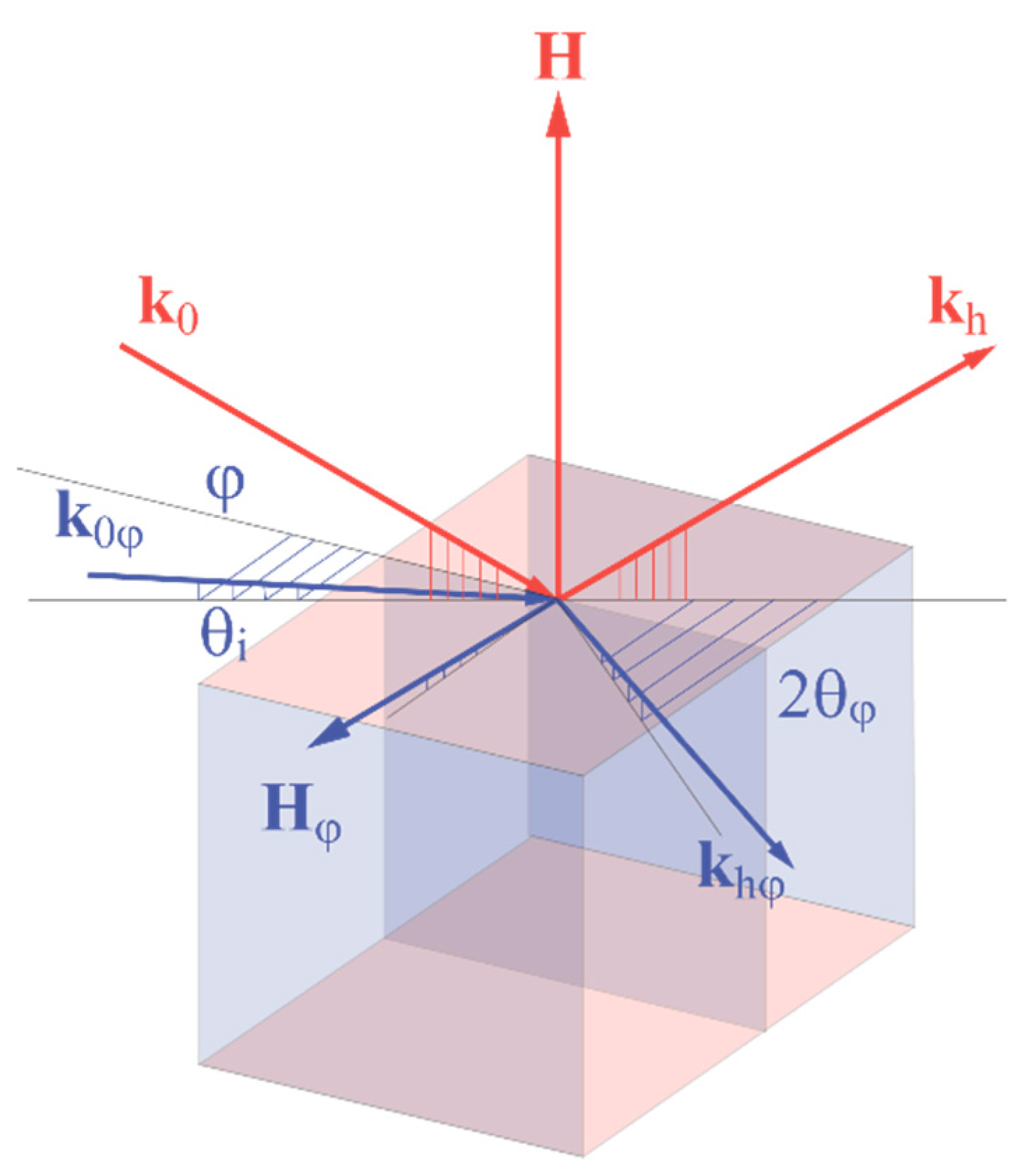 Magnetism 02 00023 g006 Magnetism 02 00023 g006