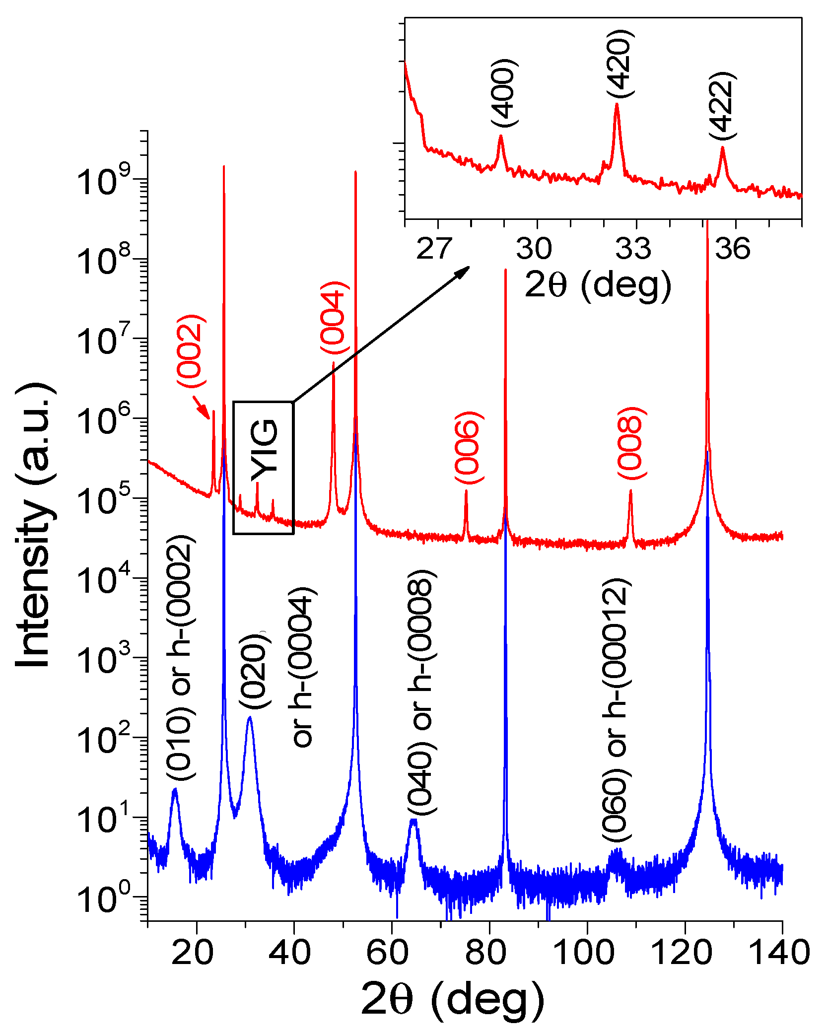 Magnetism 02 00023 g007 Magnetism 02 00023 g007