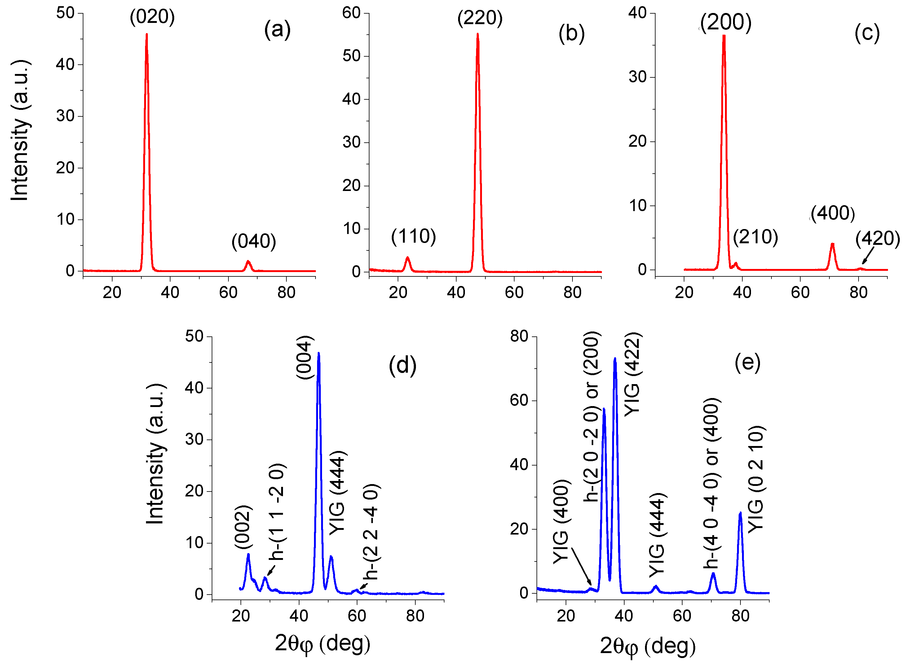 Magnetism 02 00023 g008 Magnetism 02 00023 g008