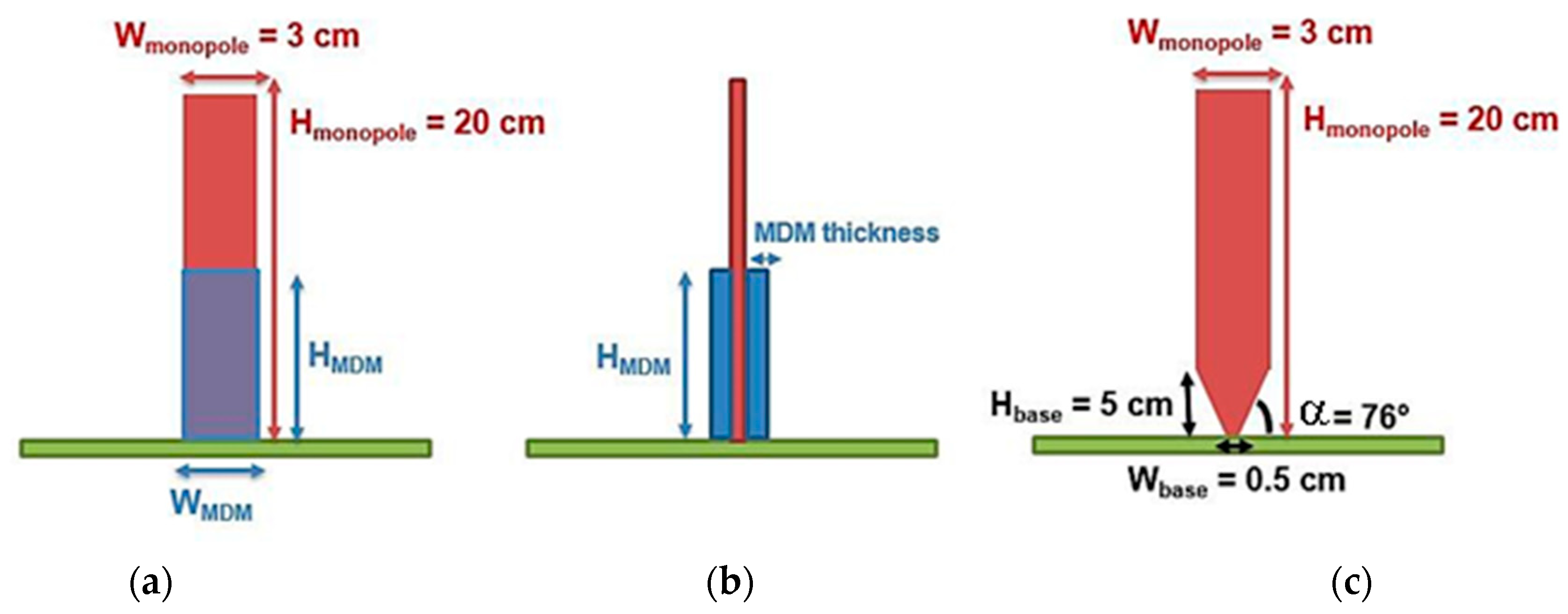 Magnetism 02 00026 g003 Magnetism 02 00026 g003
