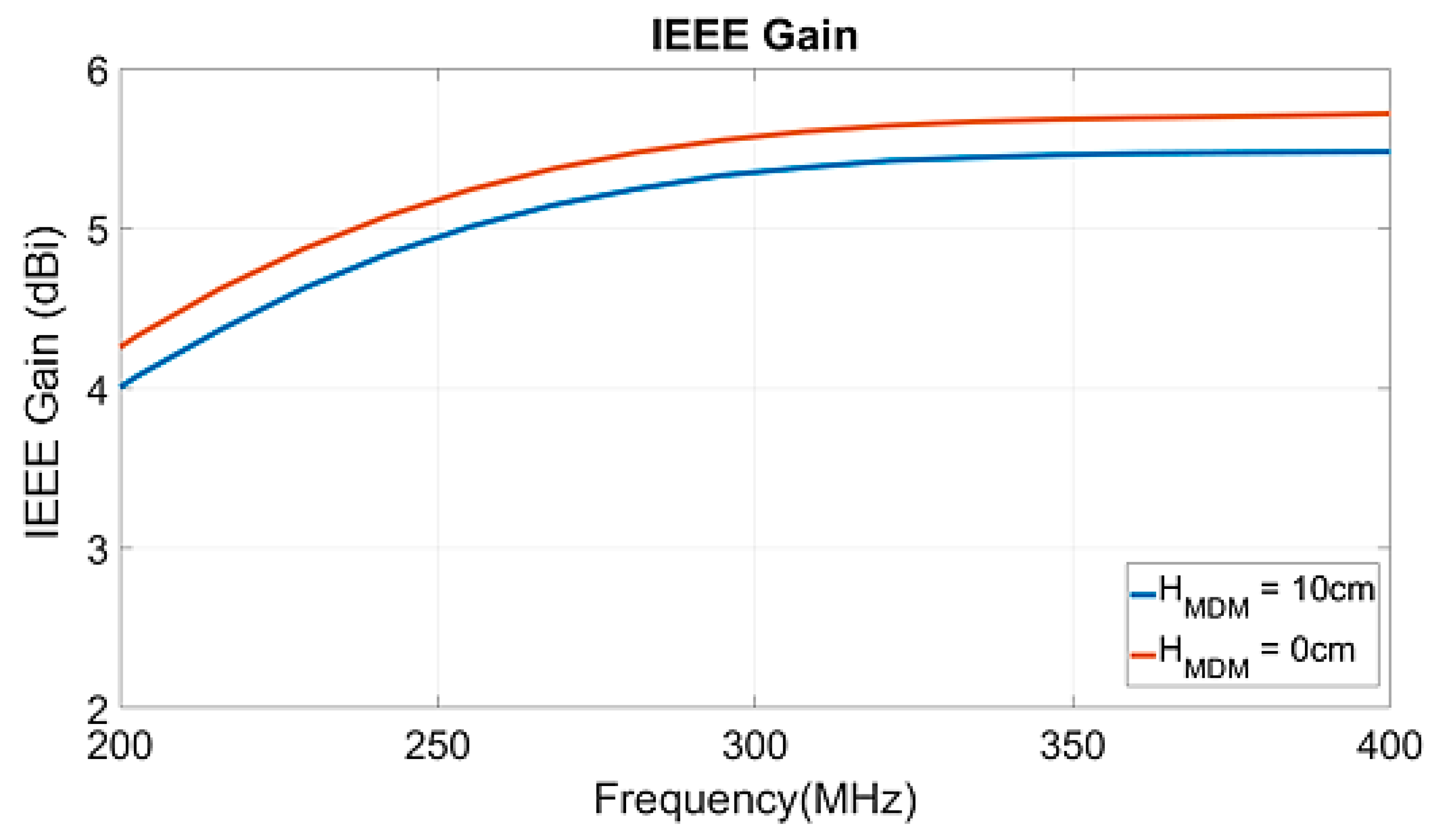 Magnetism 02 00026 g008 Magnetism 02 00026 g008