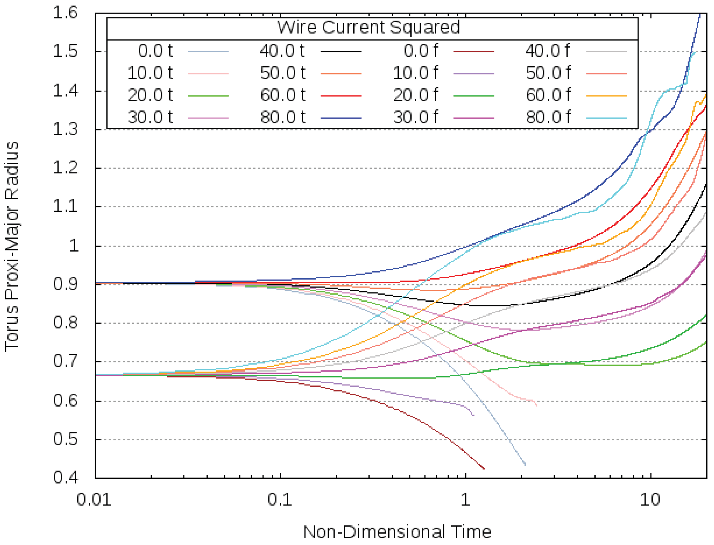 Magnetism 02 00027 g003