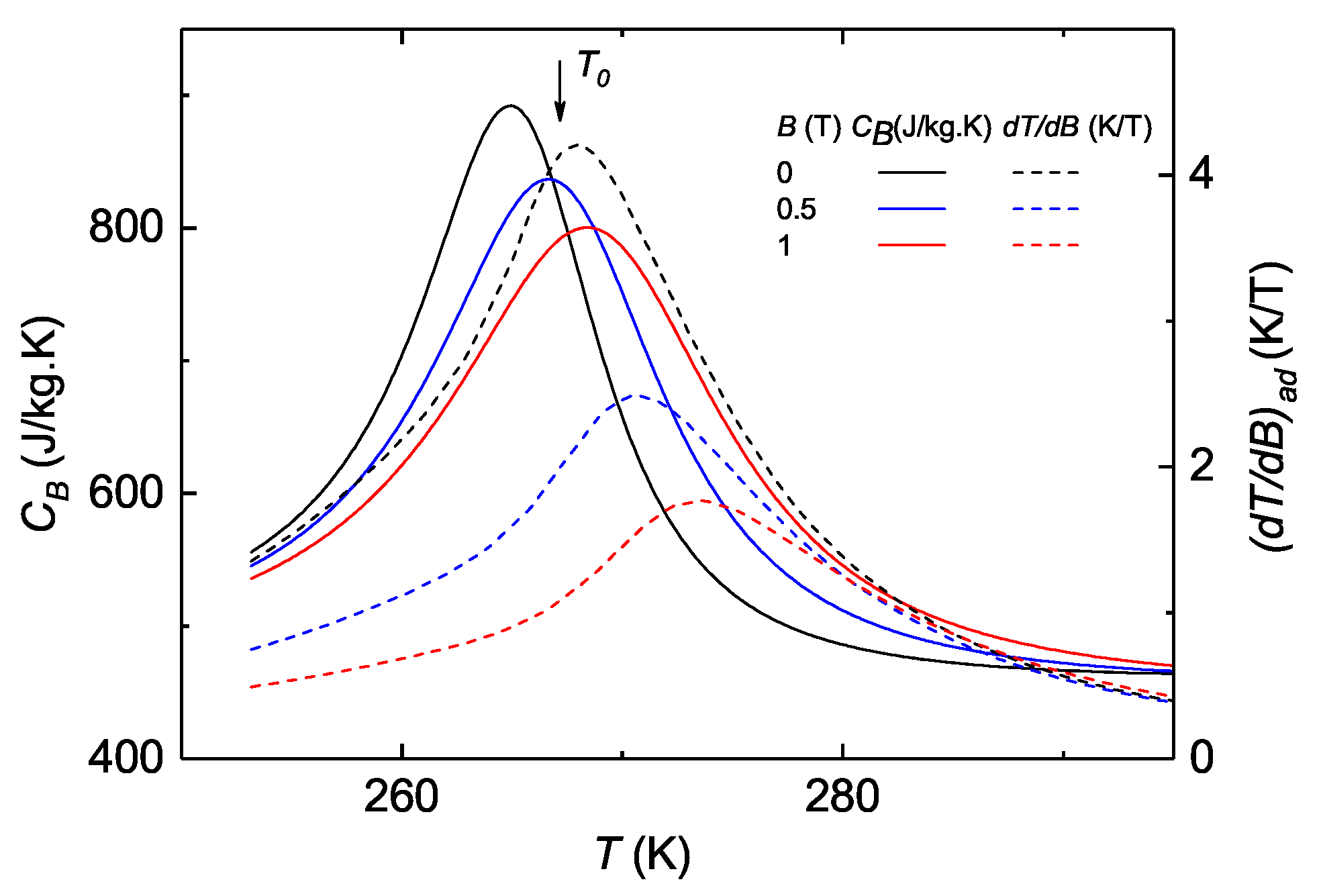 Magnetism 02 00028 g003