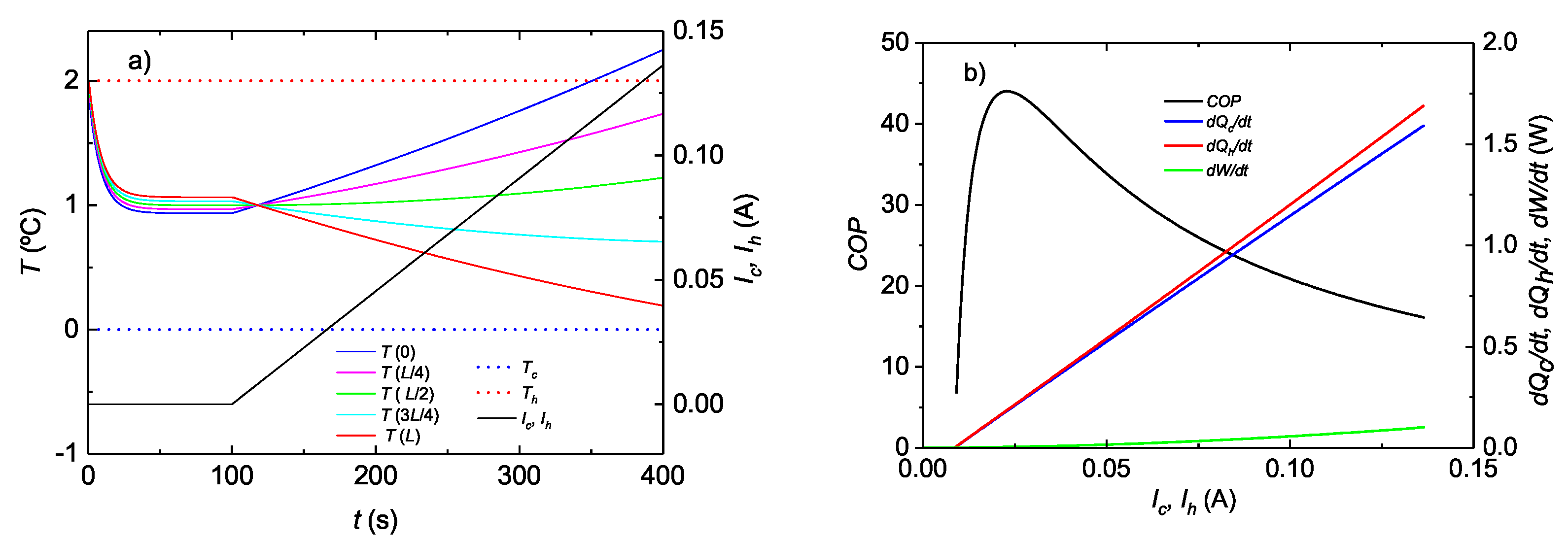 Magnetism 02 00028 g004