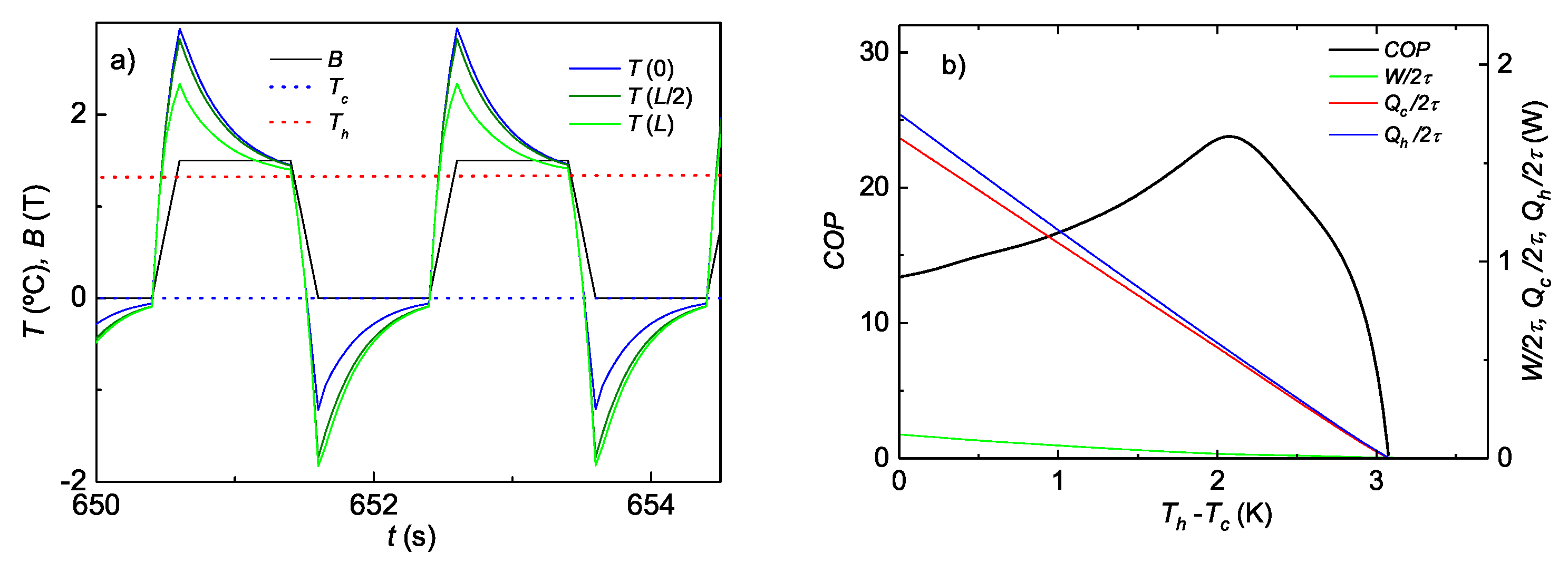 Magnetism 02 00028 g006