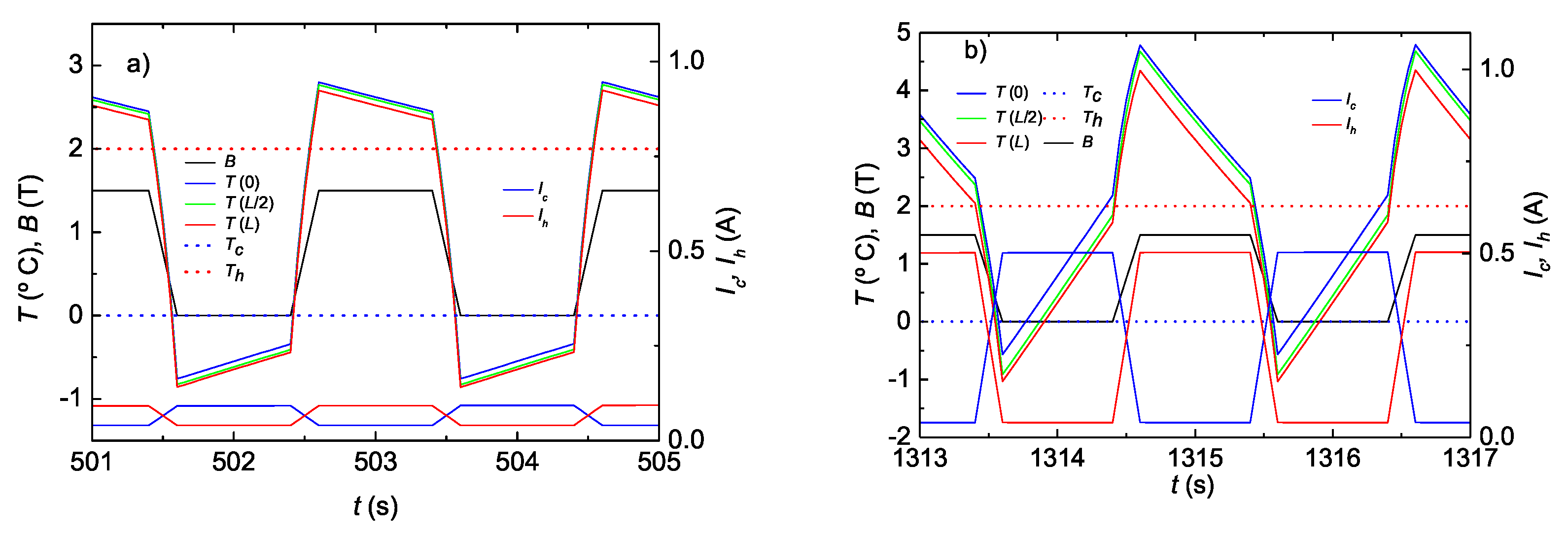 Magnetism 02 00028 g007