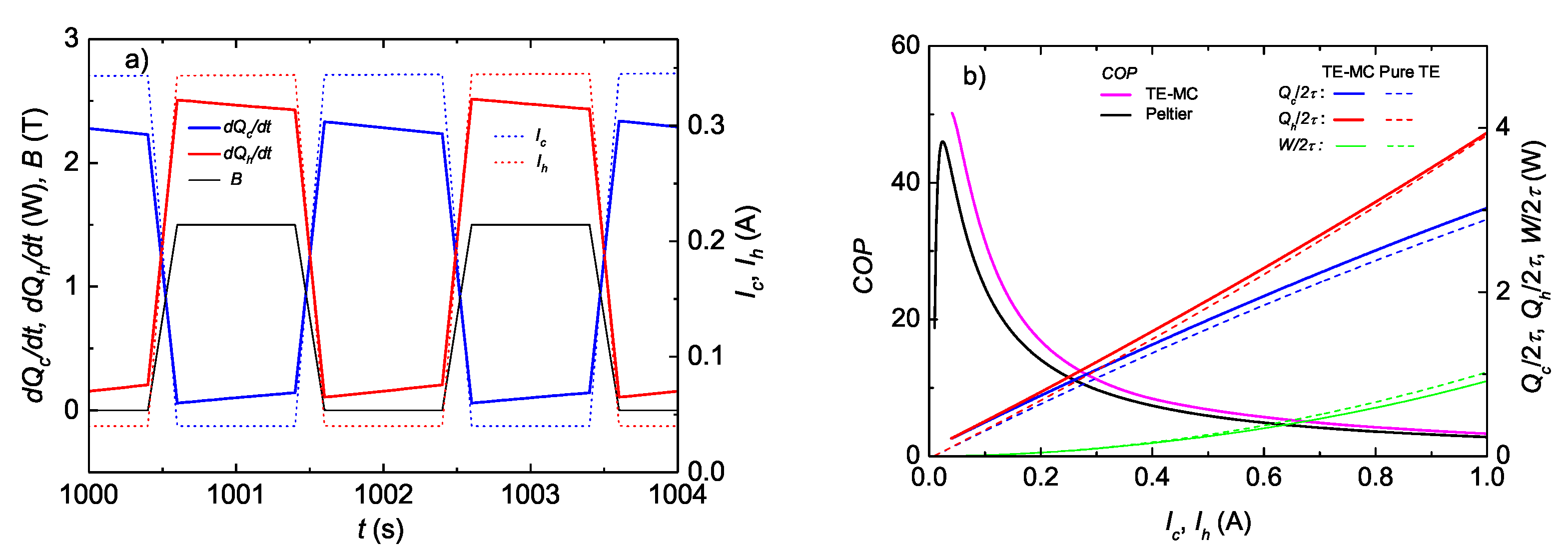 Magnetism 02 00028 g008