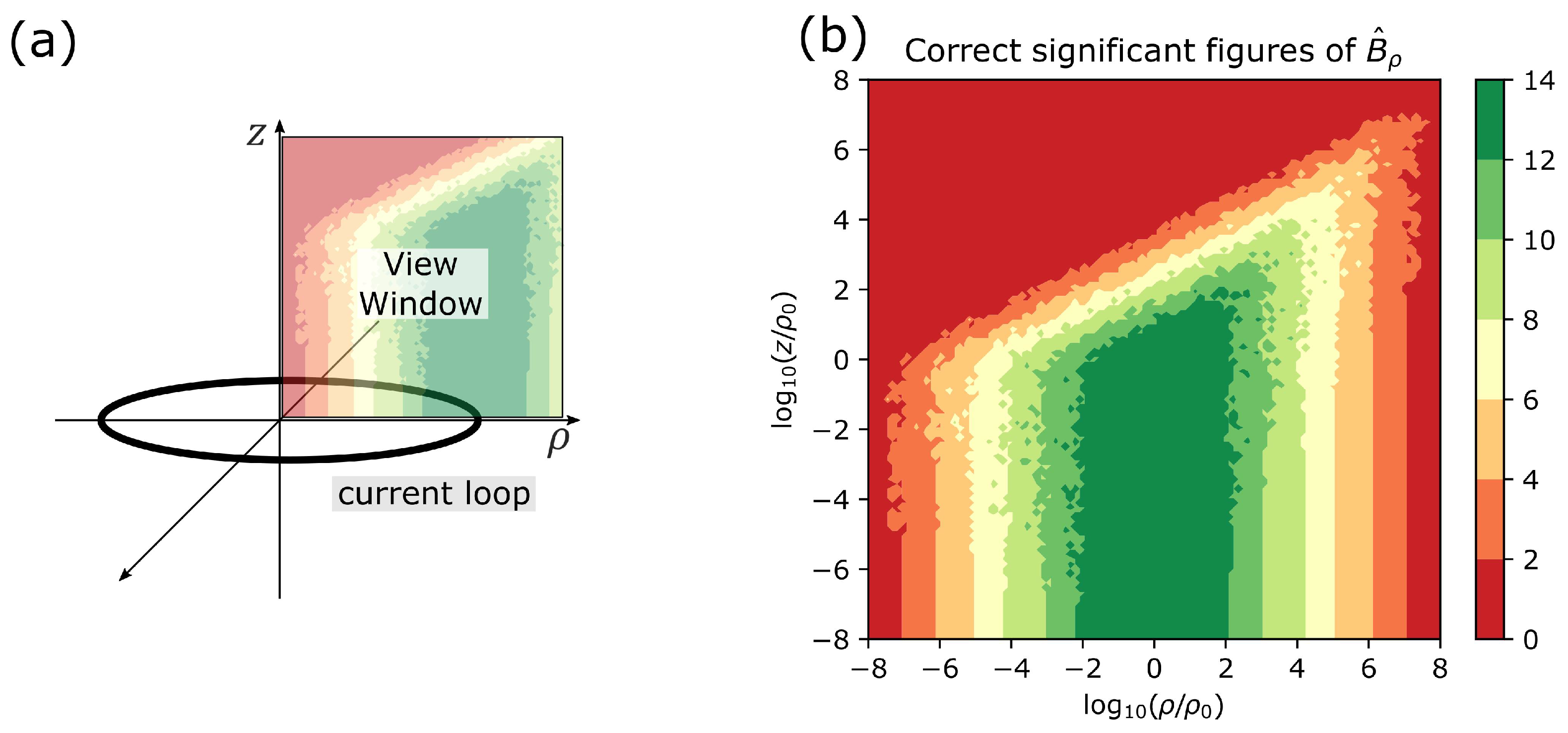Magnetism free full text numerically stable and computationally